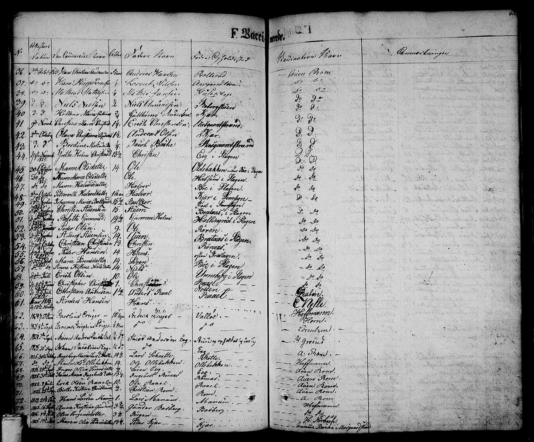 Sem kirkebøker, SAKO/A-5/F/Fa/L0005: Parish register (official) no. I 5, 1825-1842, p. 632-633