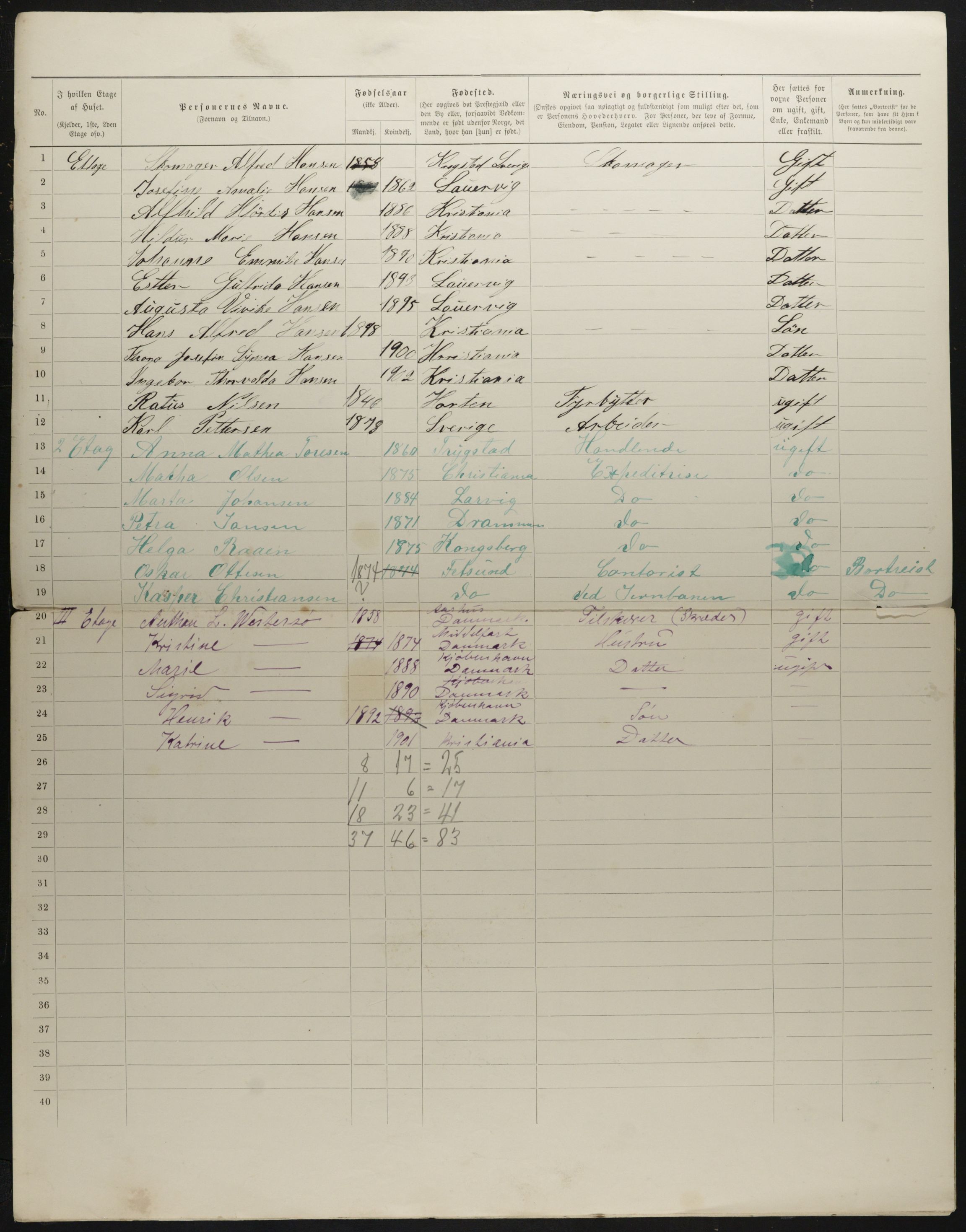 OBA, Municipal Census 1901 for Kristiania, 1901, p. 2504