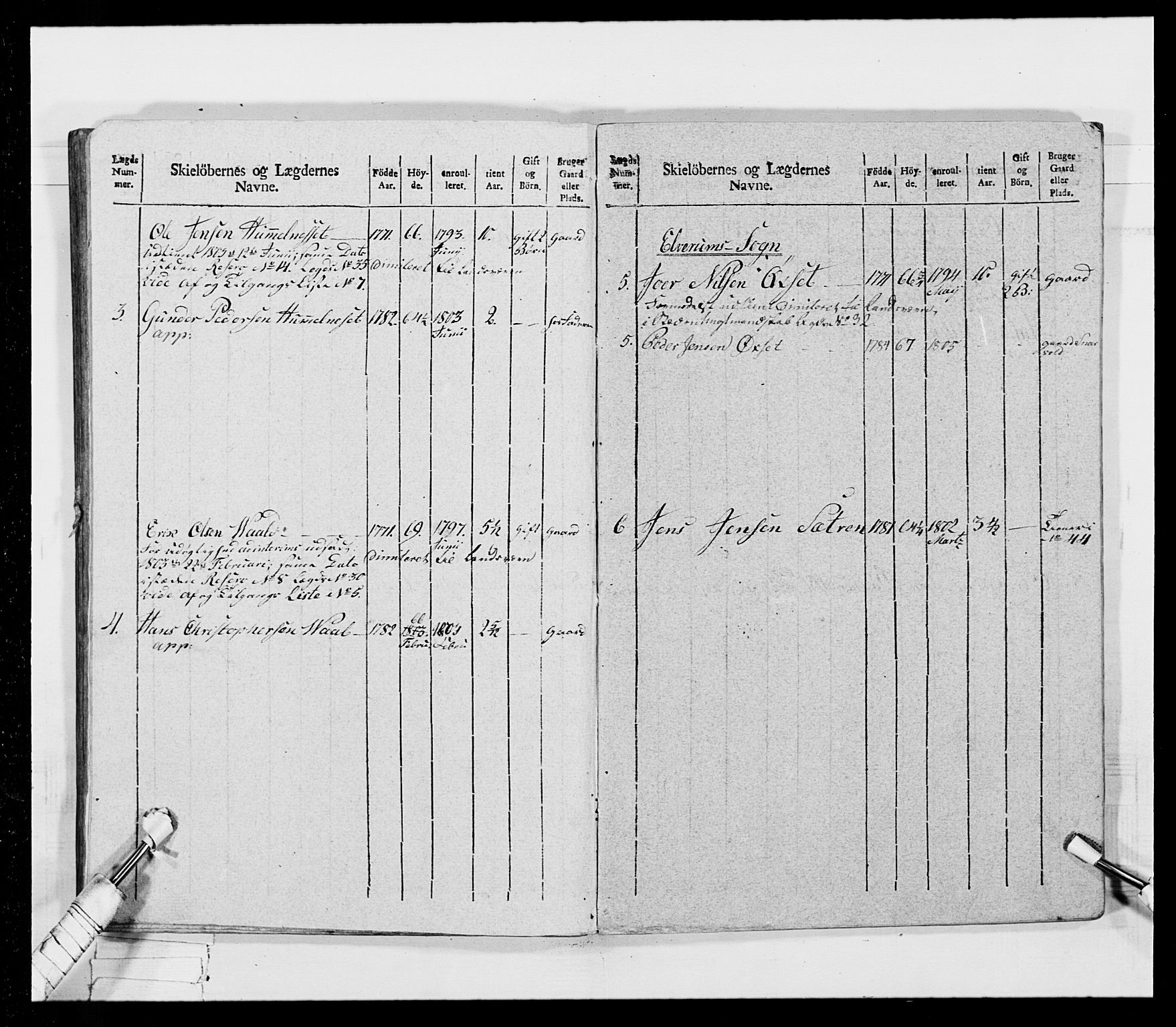 Generalitets- og kommissariatskollegiet, Det kongelige norske kommissariatskollegium, AV/RA-EA-5420/E/Eh/L0026: Skiløperkompaniene, 1805-1810, p. 144