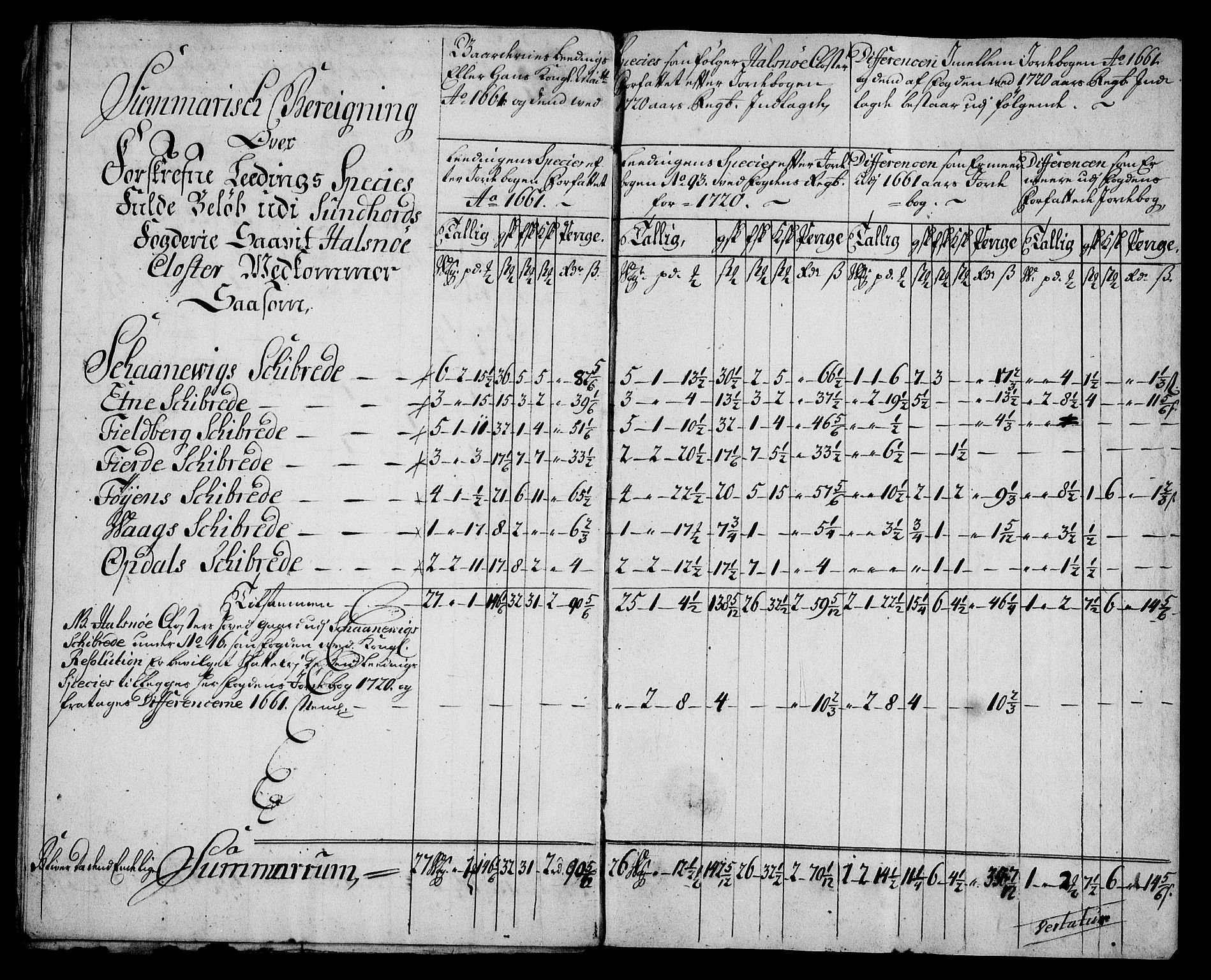 Rentekammeret inntil 1814, Realistisk ordnet avdeling, AV/RA-EA-4070/On/L0005: [Jj 6]: Forskjellige dokumenter om Halsnøy klosters gods, 1697-1770, p. 312