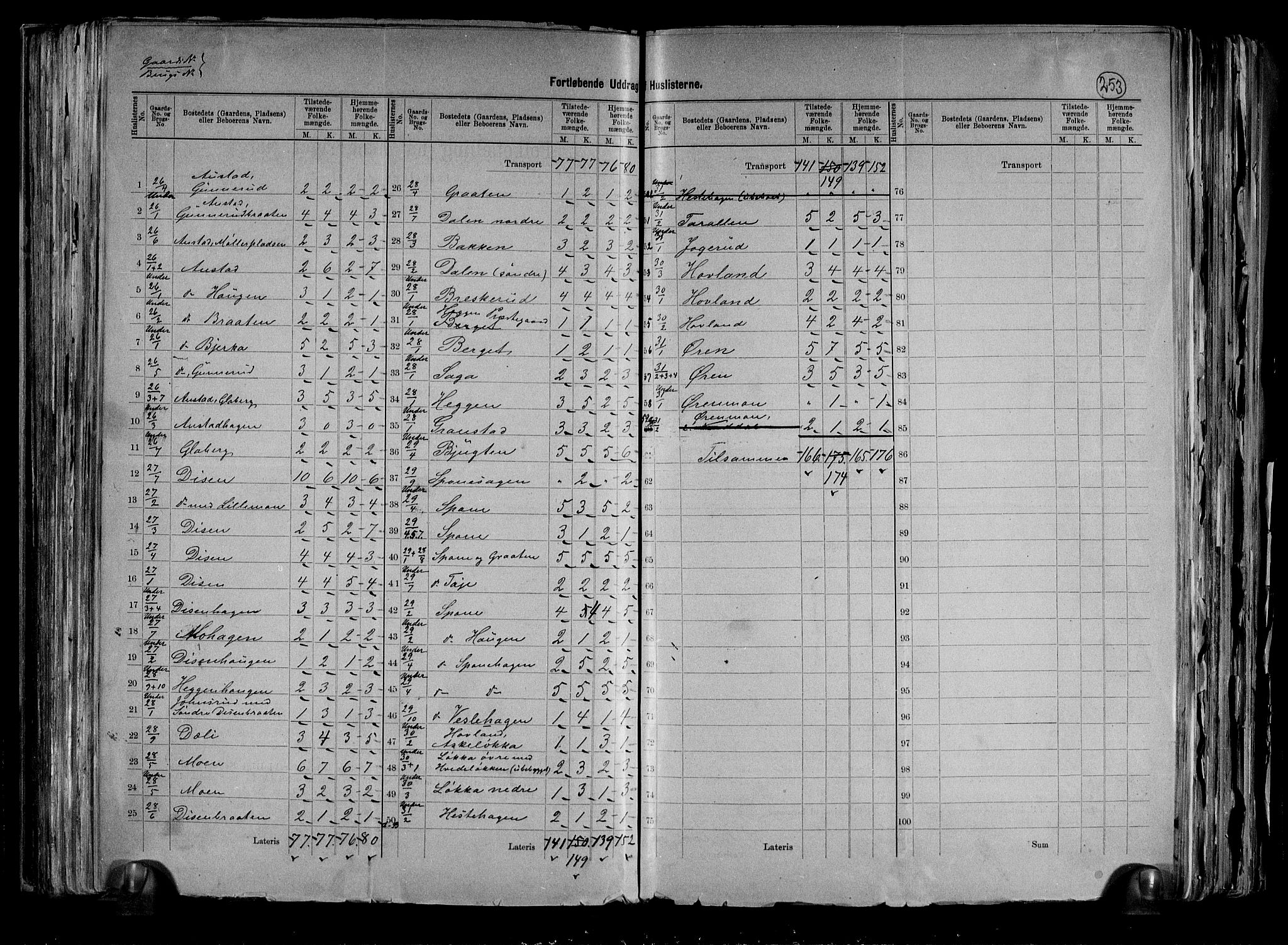 RA, 1891 census for 0623 Modum, 1891, p. 15