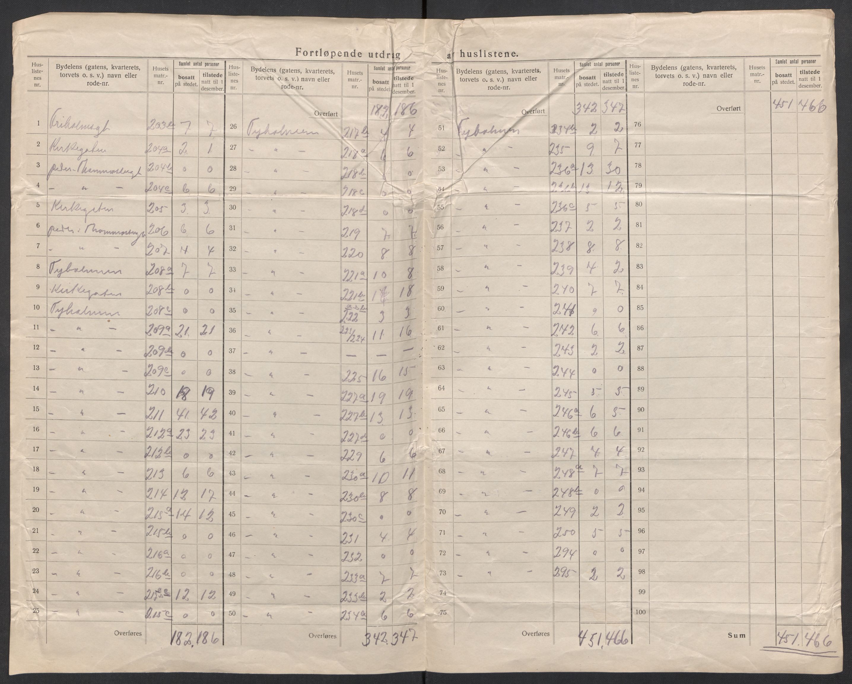 SAK, 1920 census for Arendal, 1920, p. 27