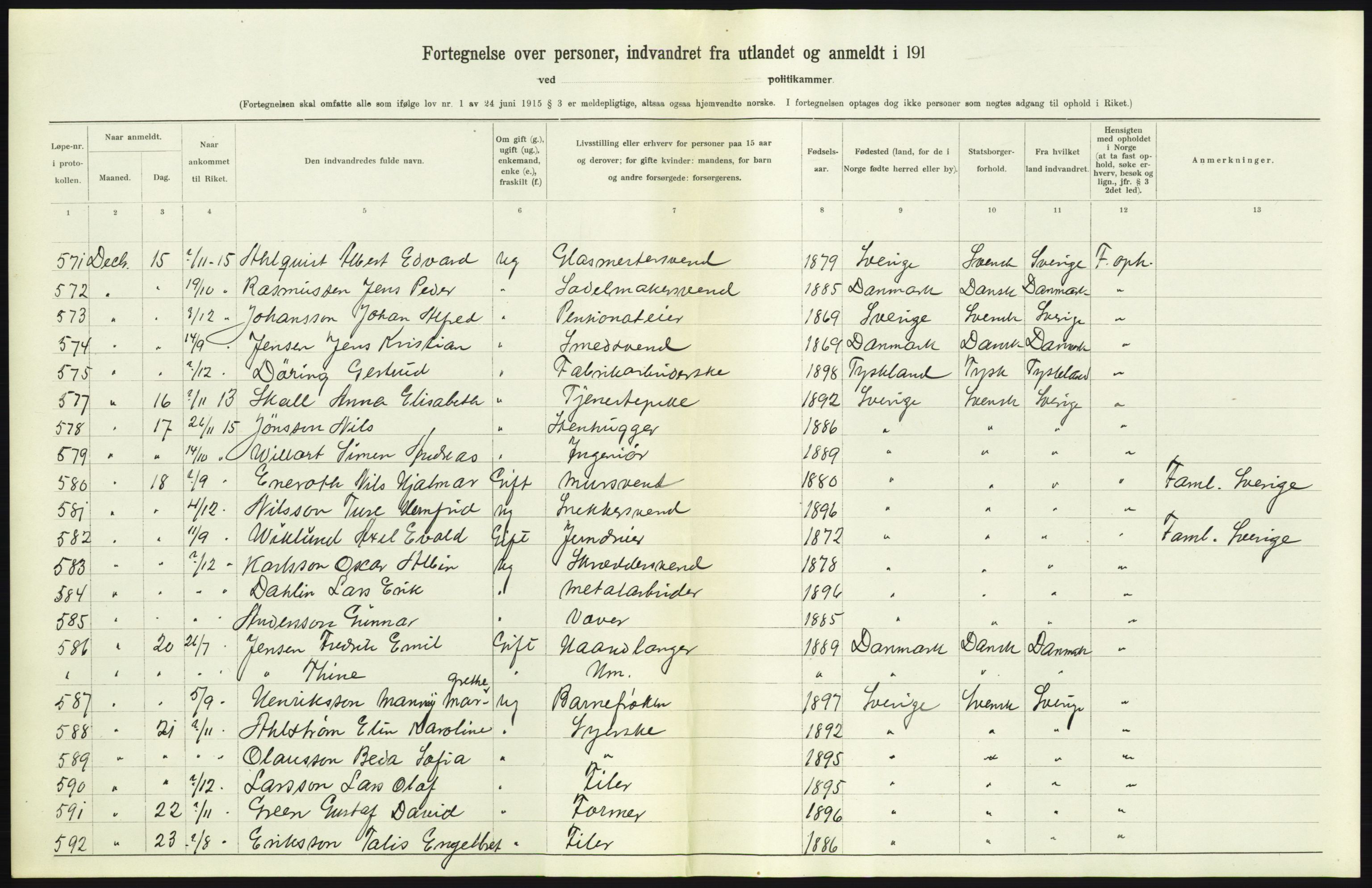 Statistisk sentralbyrå, Sosioøkonomiske emner, Folketellinger, boliger og boforhold, AV/RA-S-2231/F/Fa/L0001: Innvandring. Navn/fylkesvis, 1915, p. 127