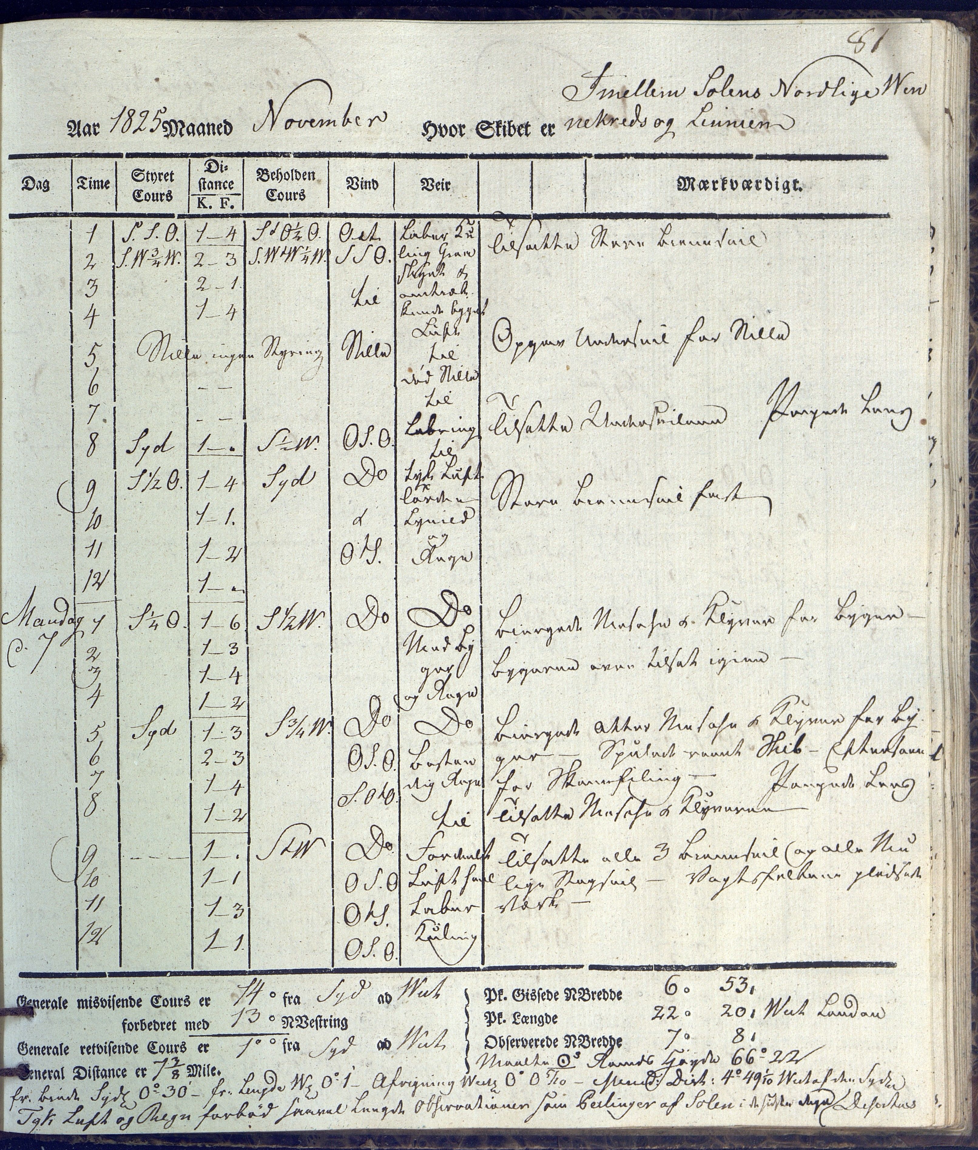 Fartøysarkivet, AAKS/PA-1934/F/L0231/0002: Neptunus (båttype ikke oppgitt) / Neptunus skipsjournal 1825-1826, 1825-1826, p. 81