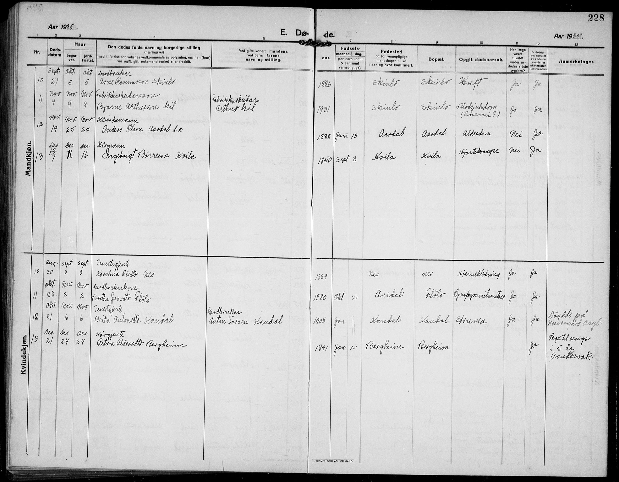 Gloppen sokneprestembete, SAB/A-80101/H/Hab/Habc/L0003: Parish register (copy) no. C 3, 1911-1938, p. 228