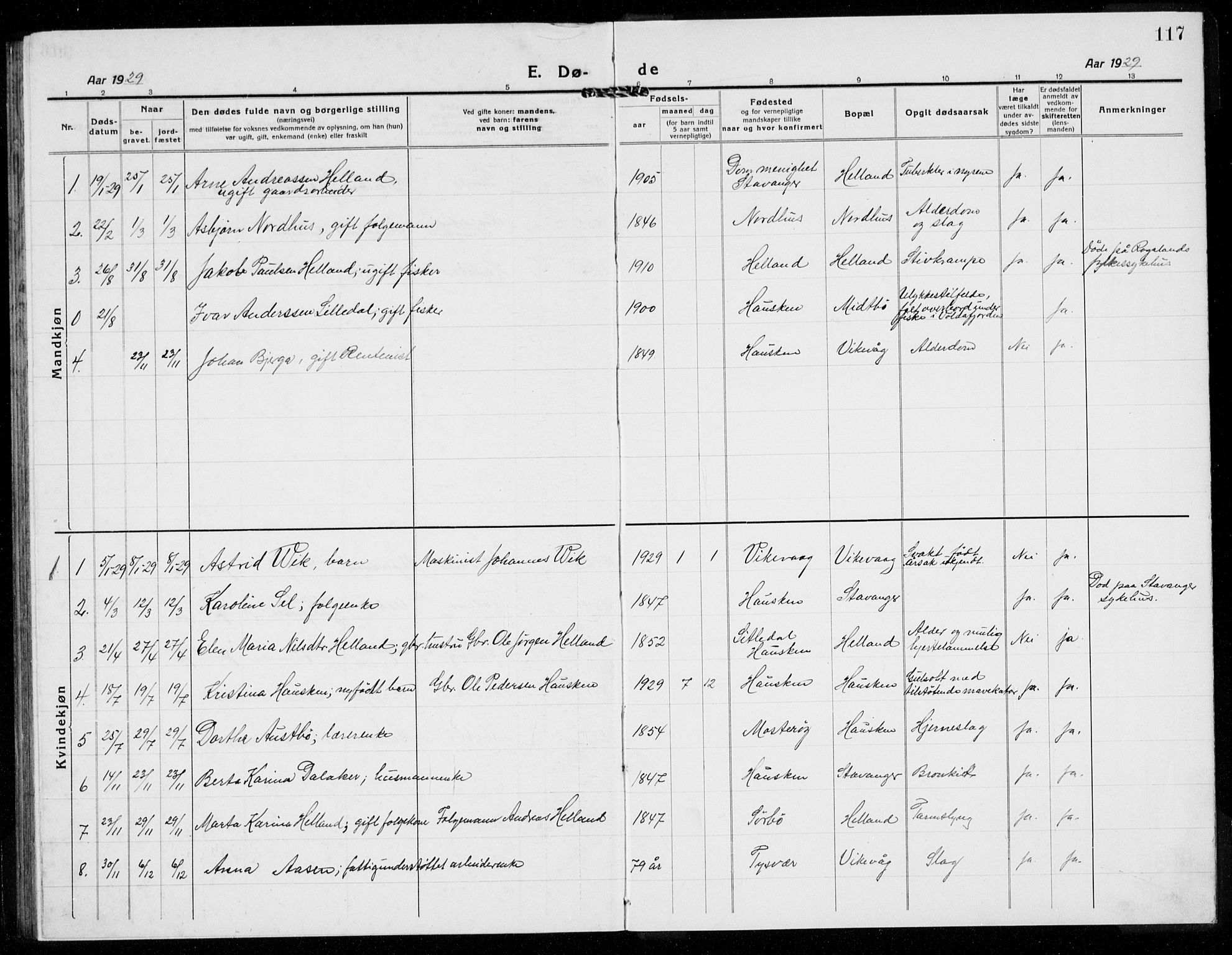 Rennesøy sokneprestkontor, SAST/A -101827/H/Ha/Hab/L0014: Parish register (copy) no. B 13, 1918-1937, p. 117