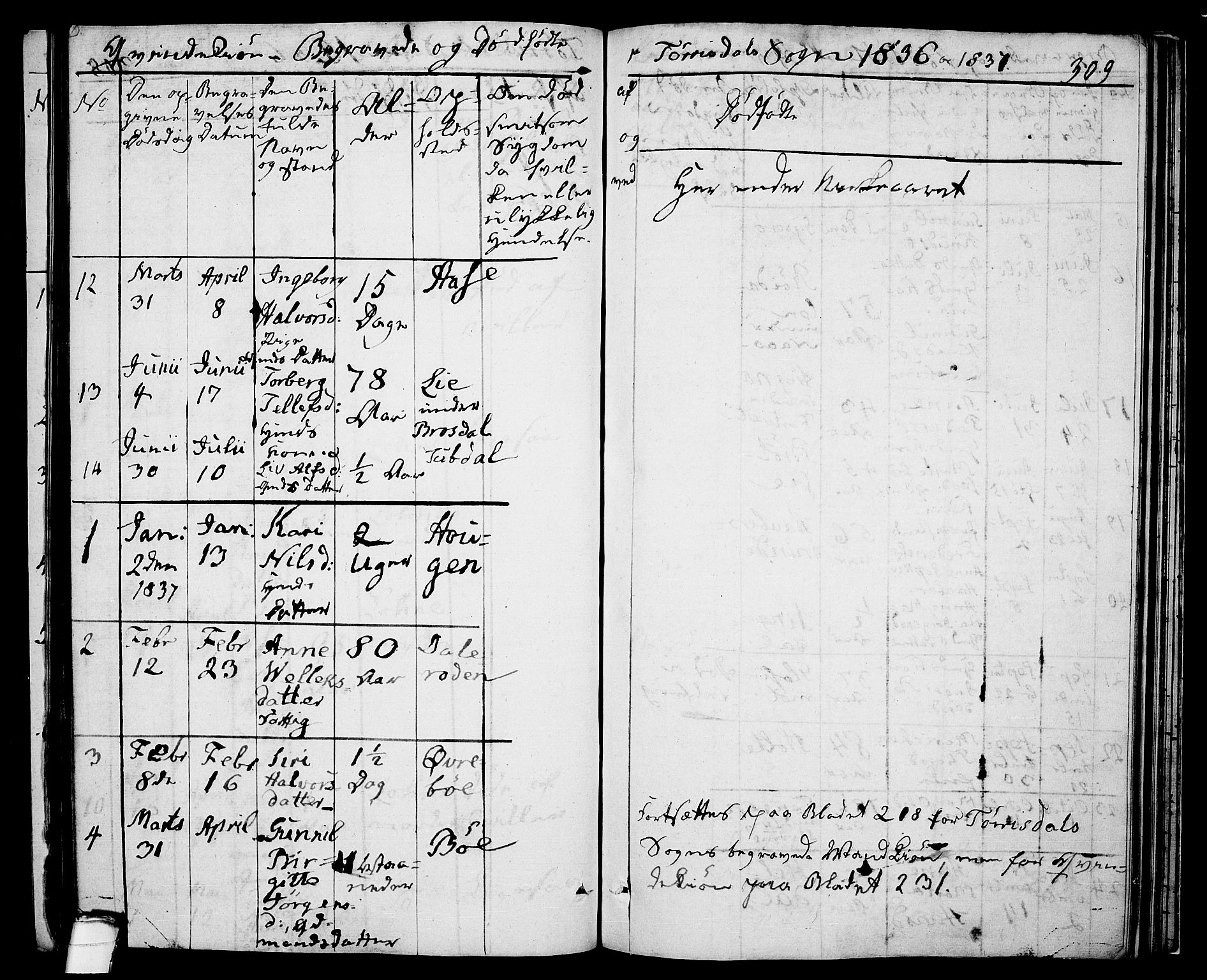 Drangedal kirkebøker, AV/SAKO-A-258/F/Fa/L0006: Parish register (official) no. 6, 1831-1837, p. 309