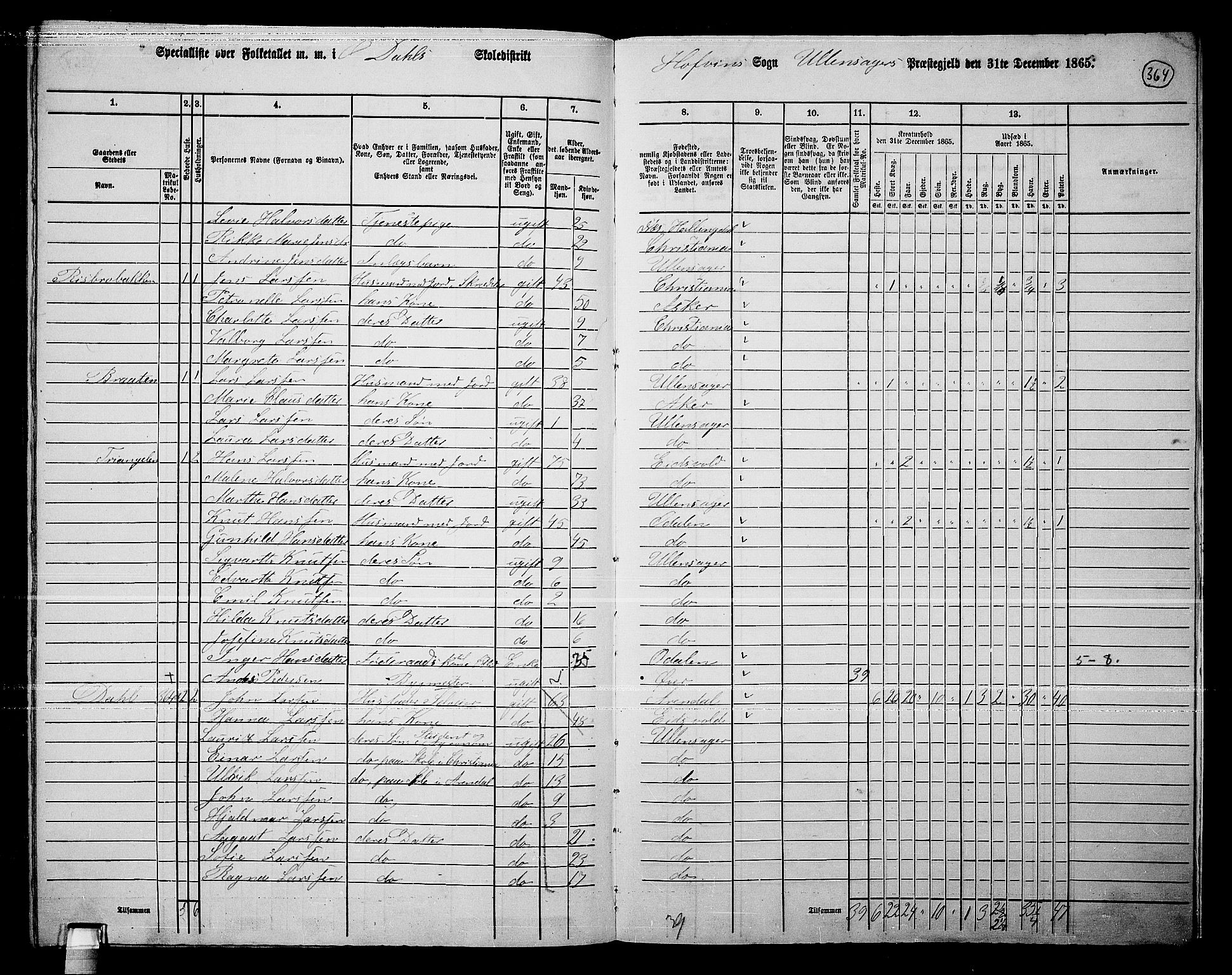 RA, 1865 census for Ullensaker, 1865, p. 310