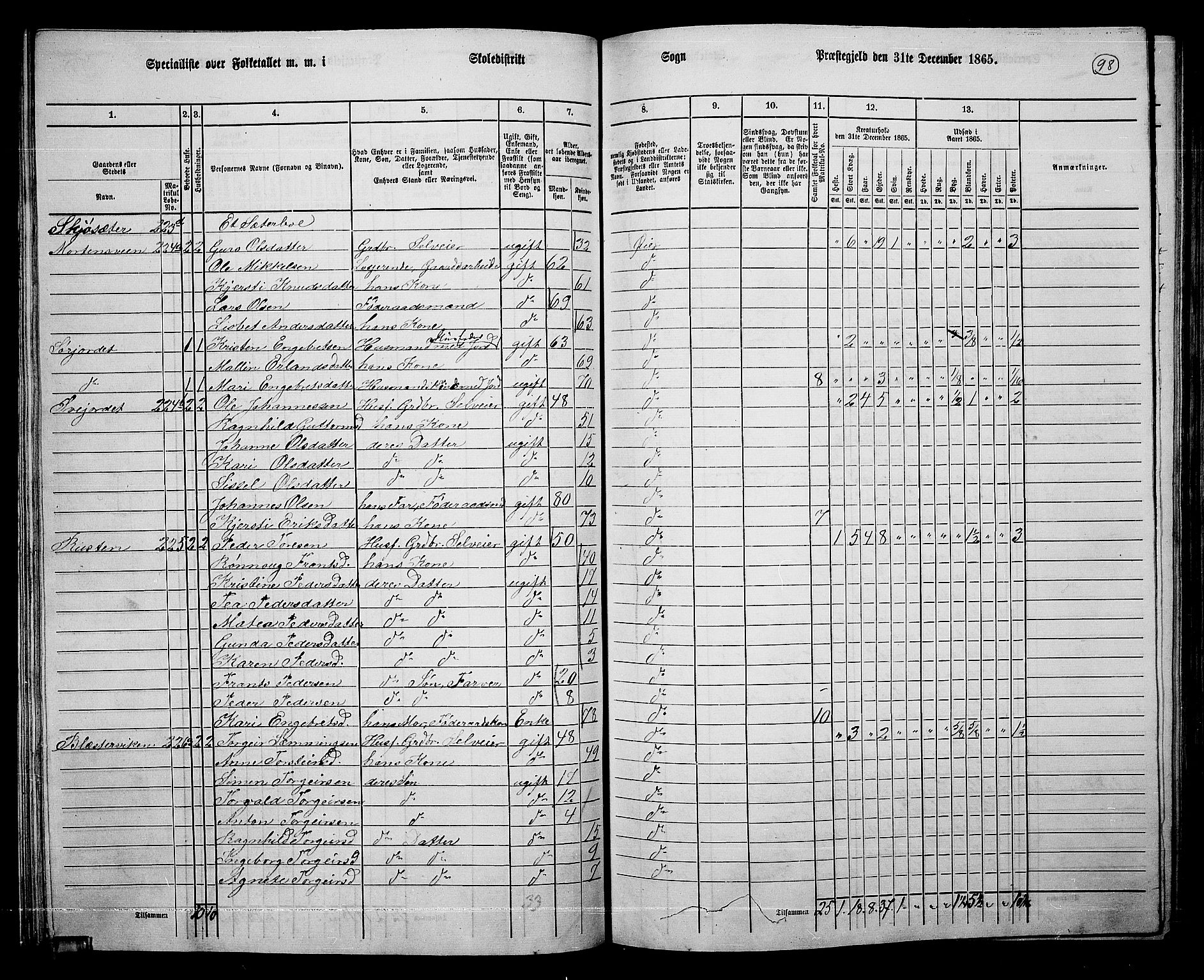 RA, 1865 census for Øyer, 1865, p. 89