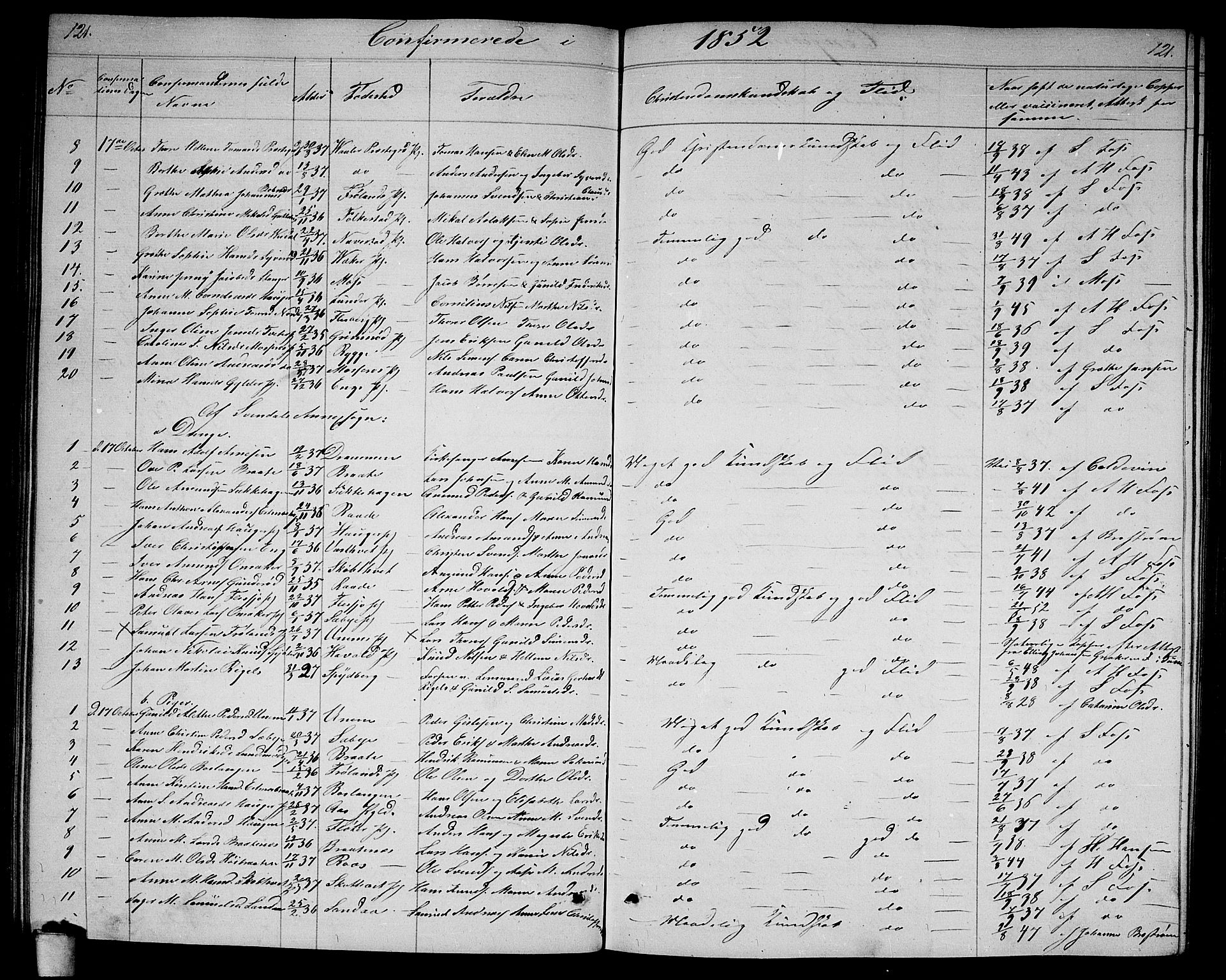 Våler prestekontor Kirkebøker, AV/SAO-A-11083/G/Ga/L0002: Parish register (copy) no. I 2, 1839-1860, p. 121