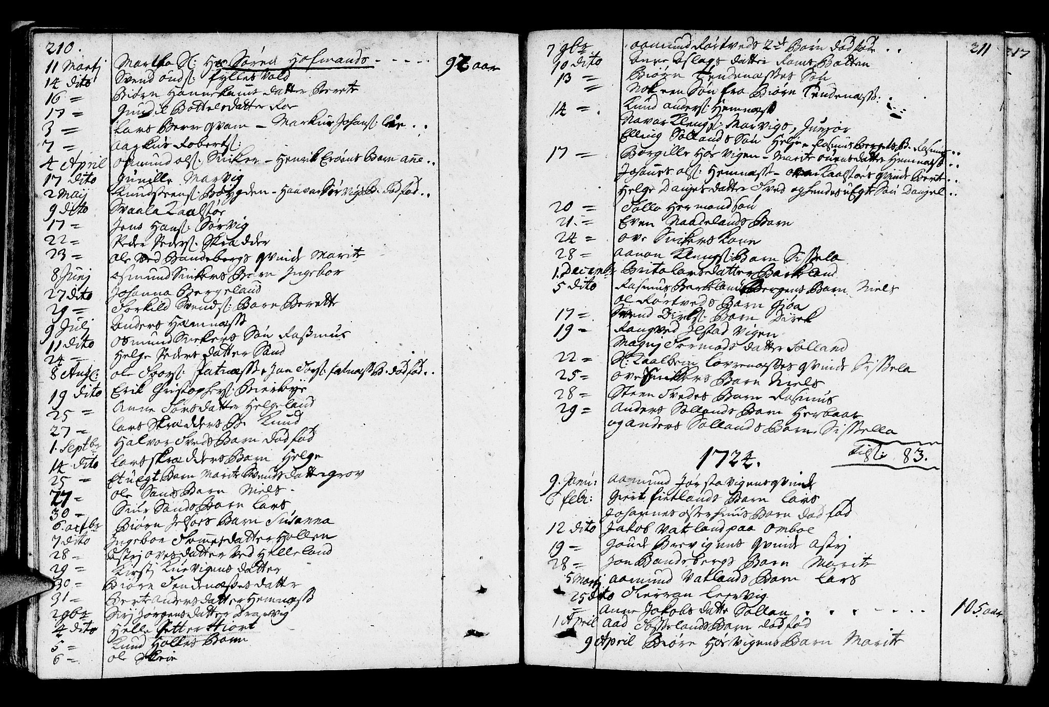 Jelsa sokneprestkontor, AV/SAST-A-101842/01/IV: Parish register (official) no. A 1, 1695-1737, p. 210-211