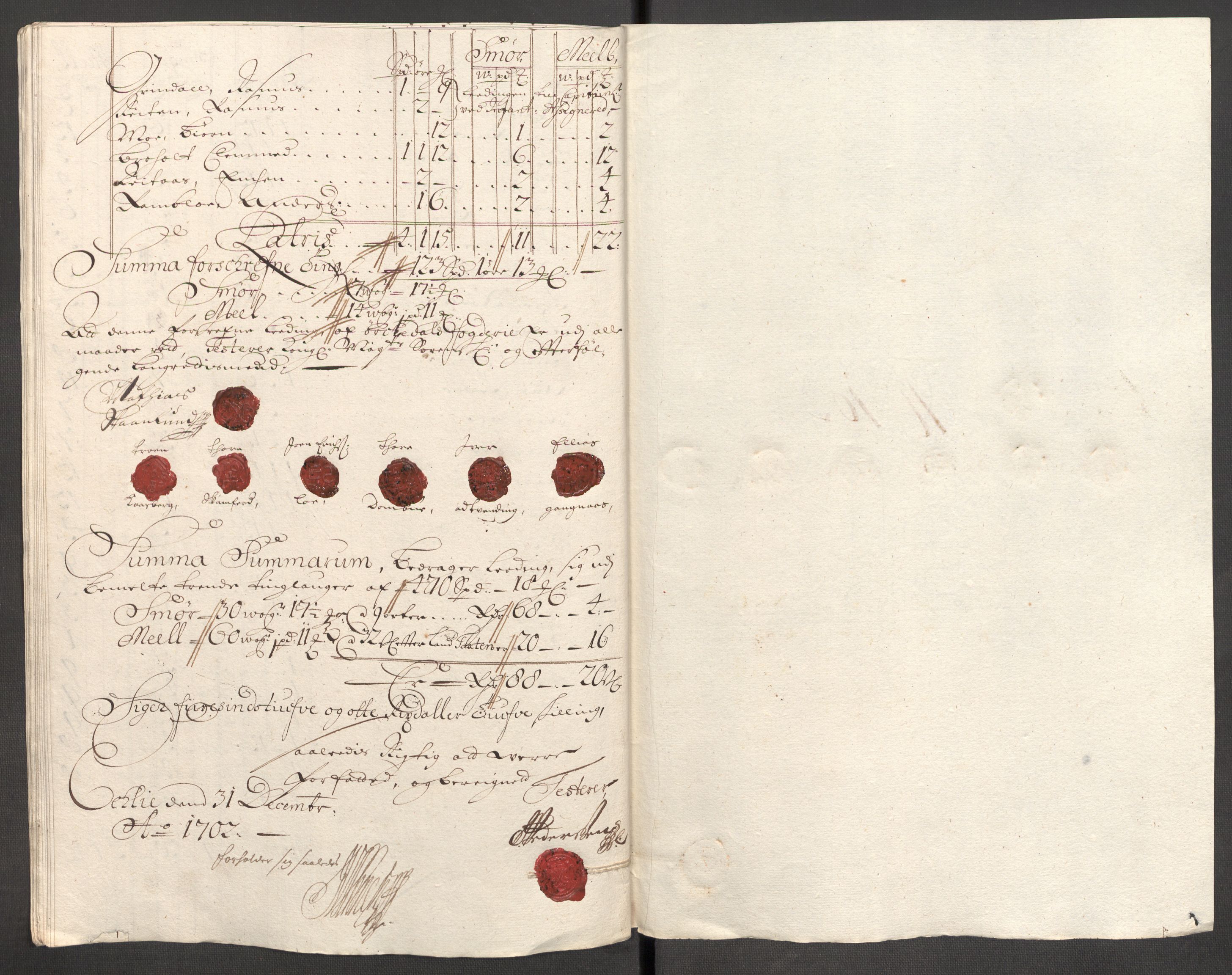 Rentekammeret inntil 1814, Reviderte regnskaper, Fogderegnskap, AV/RA-EA-4092/R60/L3952: Fogderegnskap Orkdal og Gauldal, 1702, p. 145