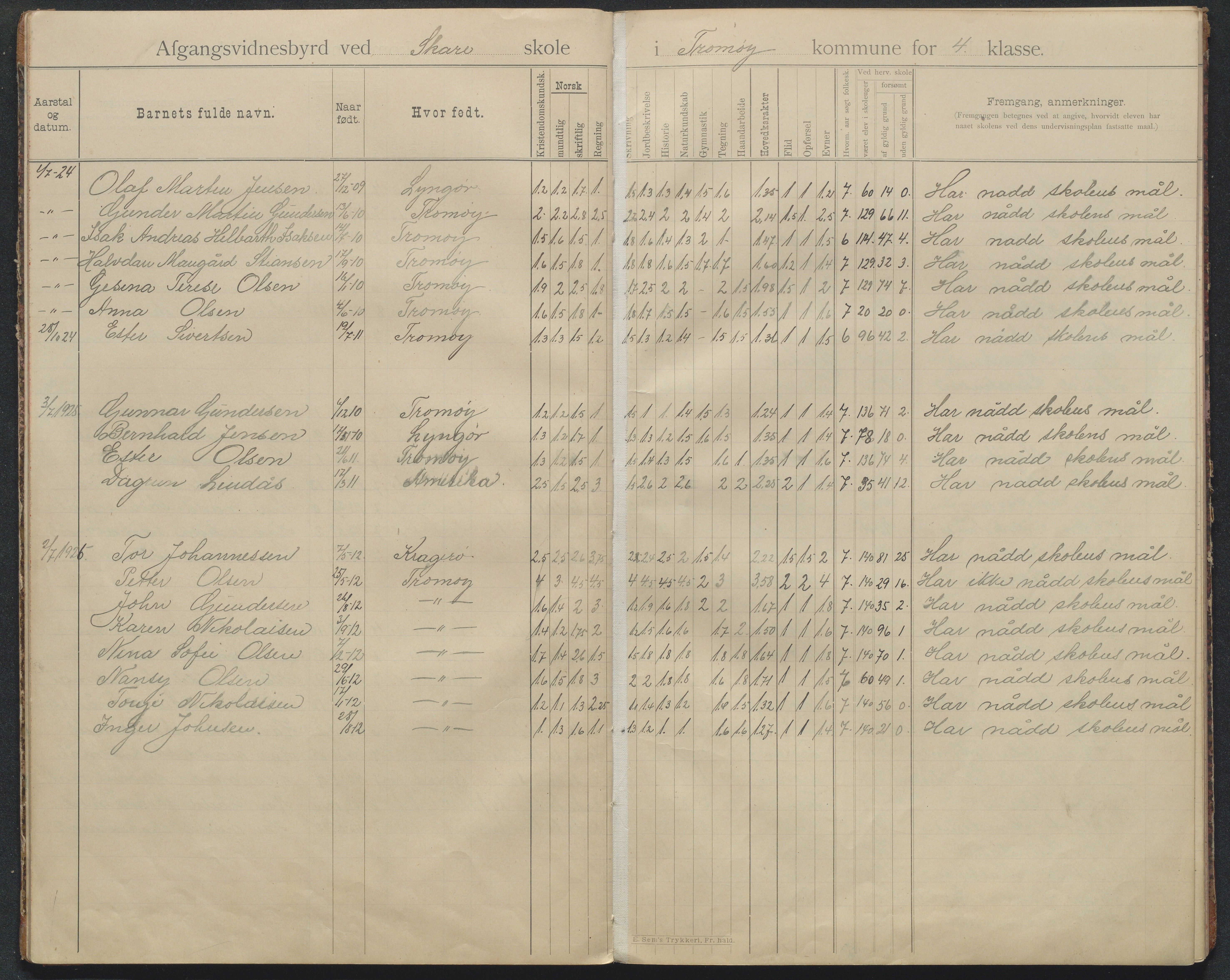 Tromøy kommune, Skoler, AAKS/KA0921-550/E01/L0008: Karakterprotokoll Skare skole, 1892-1942