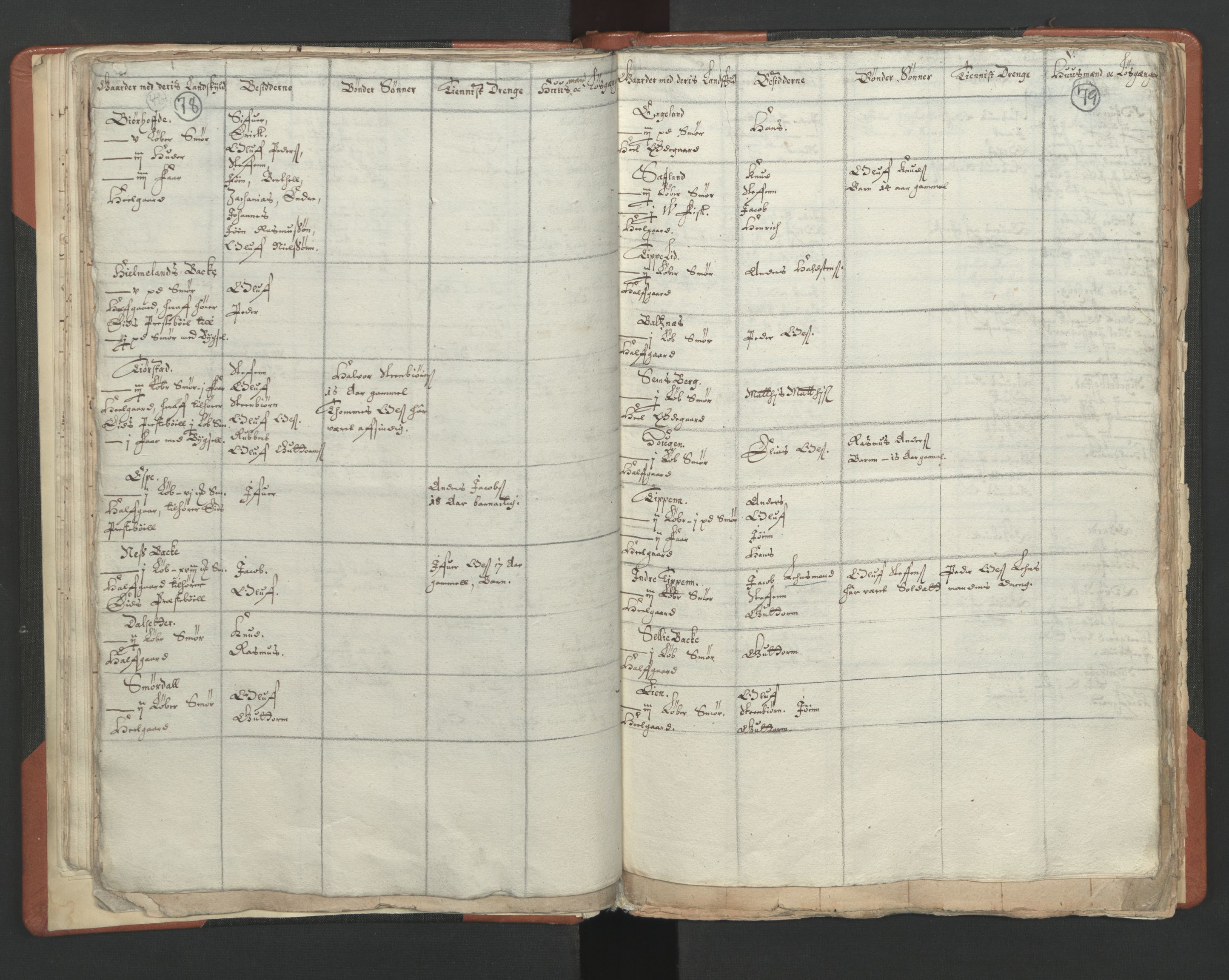 RA, Vicar's Census 1664-1666, no. 25: Nordfjord deanery, 1664-1666, p. 78-79