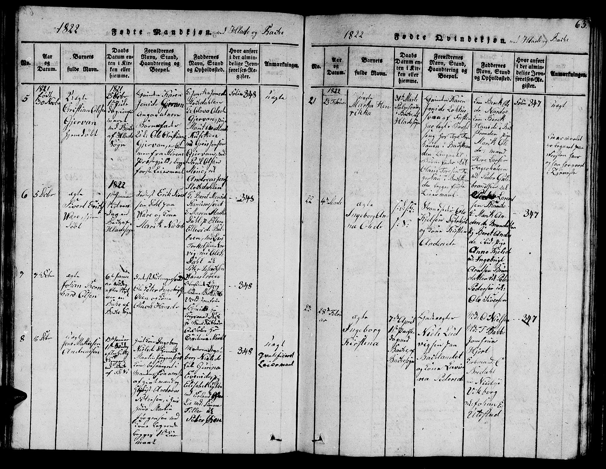 Ministerialprotokoller, klokkerbøker og fødselsregistre - Sør-Trøndelag, SAT/A-1456/606/L0307: Parish register (copy) no. 606C03, 1817-1824, p. 63
