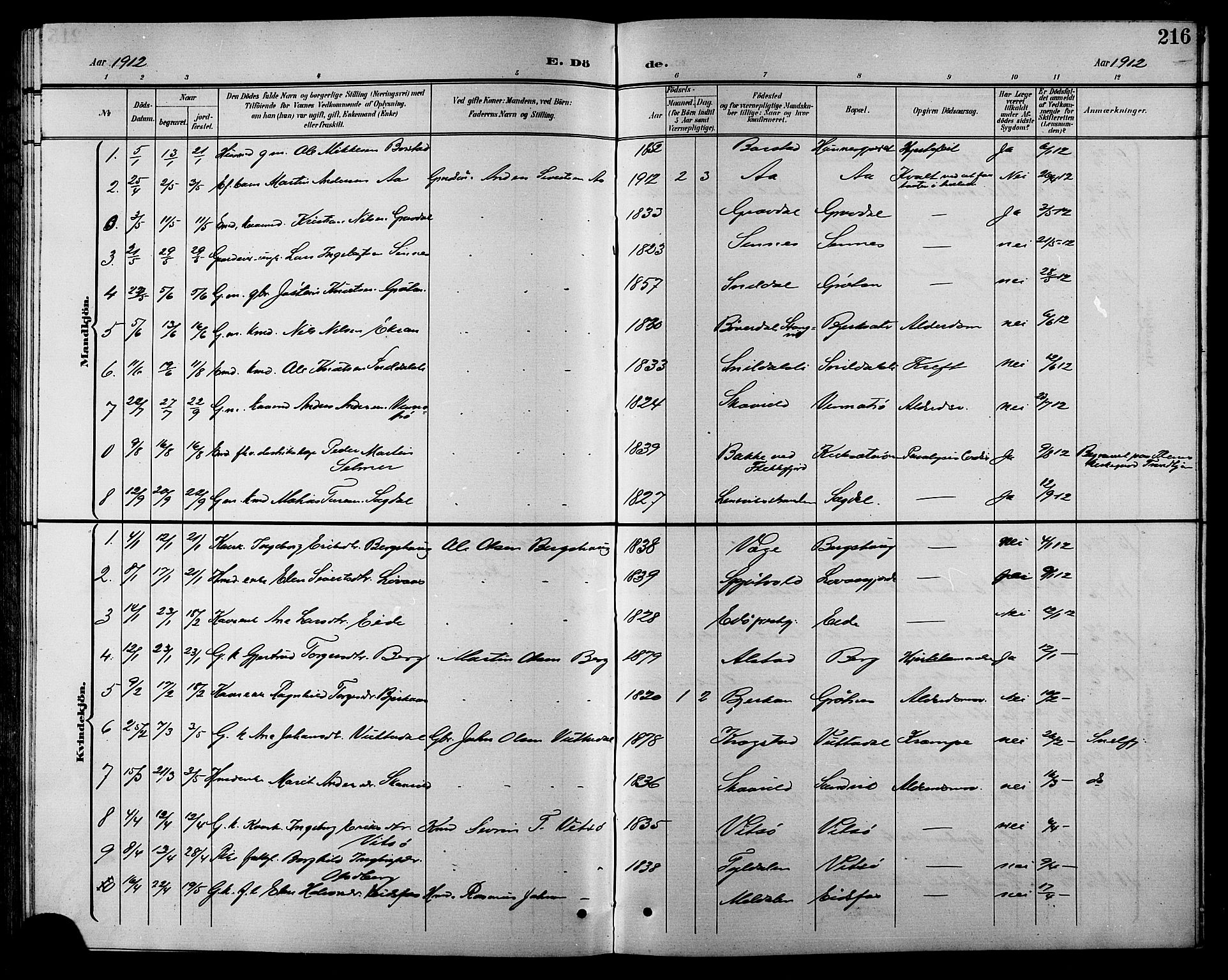 Ministerialprotokoller, klokkerbøker og fødselsregistre - Sør-Trøndelag, SAT/A-1456/630/L0505: Parish register (copy) no. 630C03, 1899-1914, p. 216