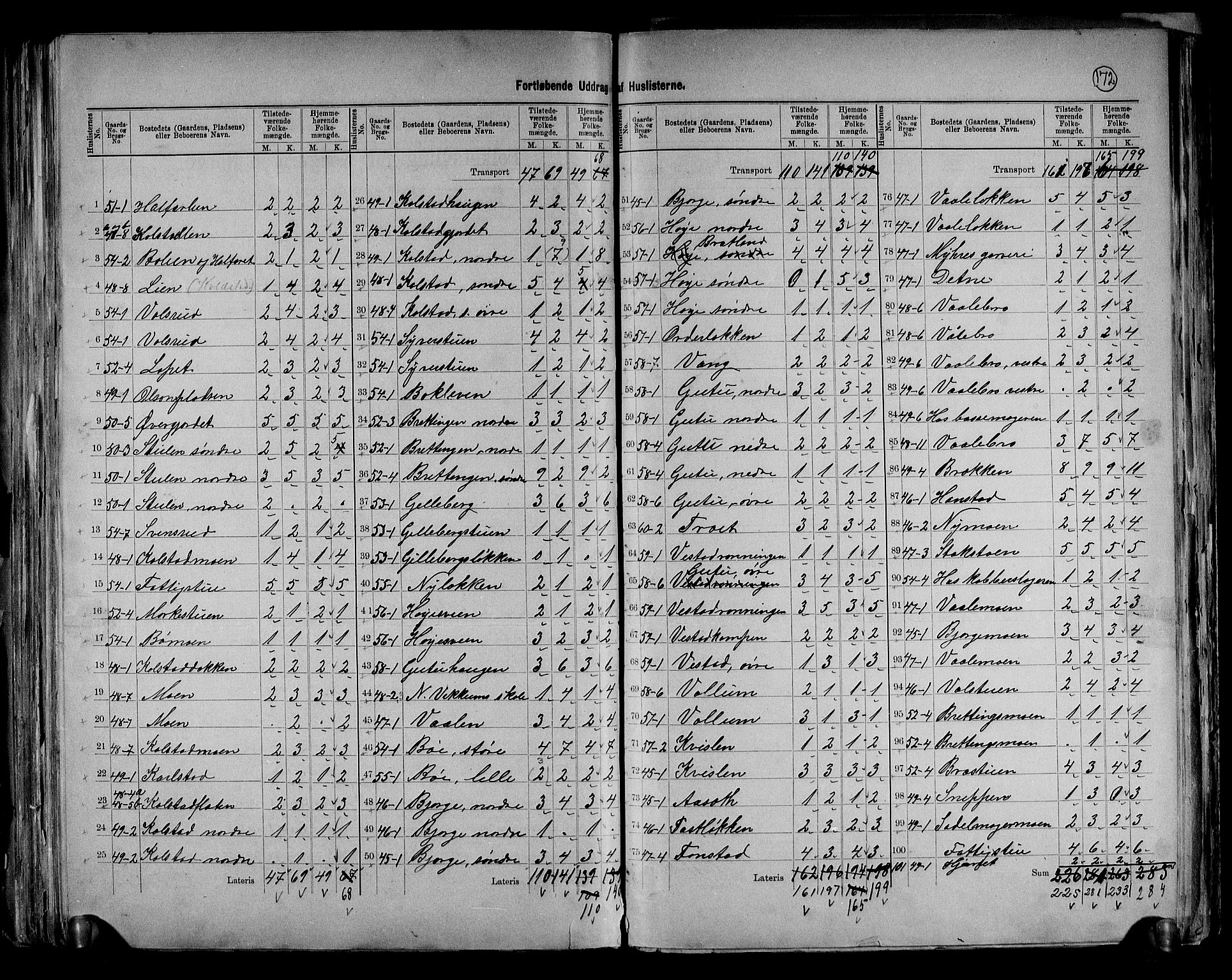 RA, 1891 census for 0520 Ringebu, 1891, p. 14
