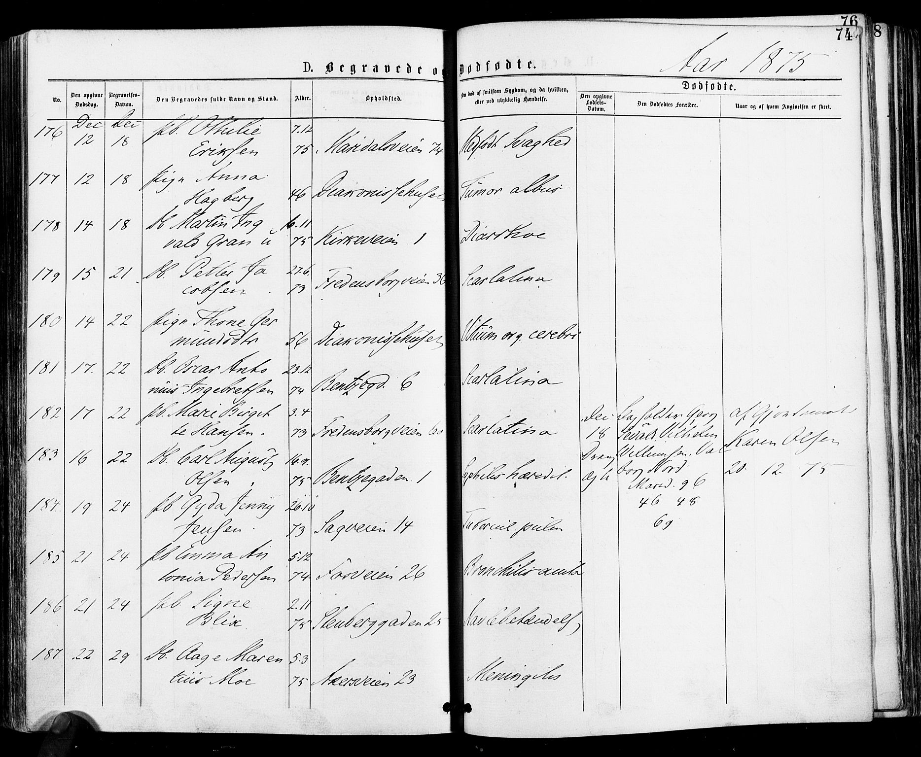 Gamle Aker prestekontor Kirkebøker, SAO/A-10617a/F/L0004: Parish register (official) no. 4, 1872-1879, p. 74