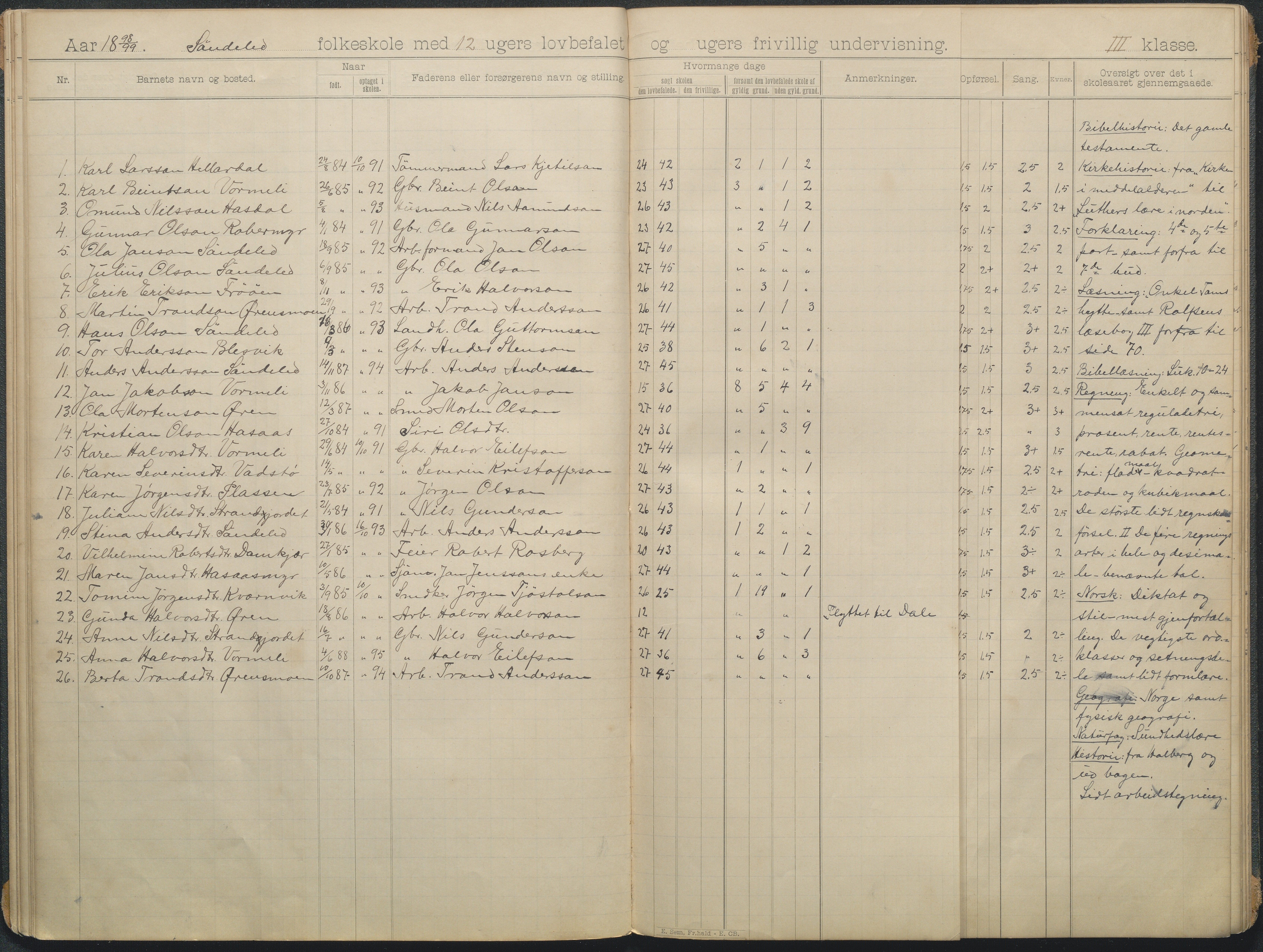 Søndeled kommune, AAKS/KA0913-PK/1/05/05f/L0006: skoleprotokoll, 1895-1901, p. 13a