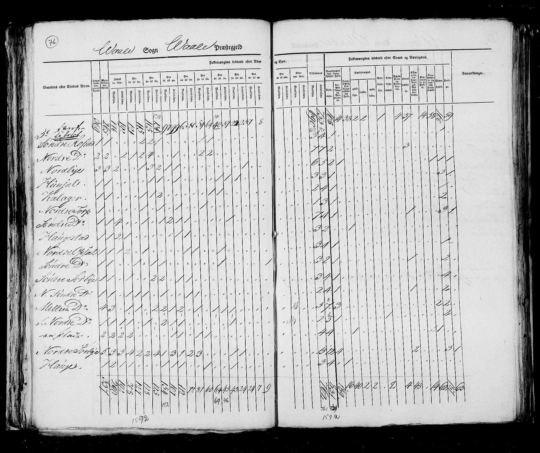 RA, Census 1825, vol. 8: Jarlsberg og Larvik amt, 1825, p. 76