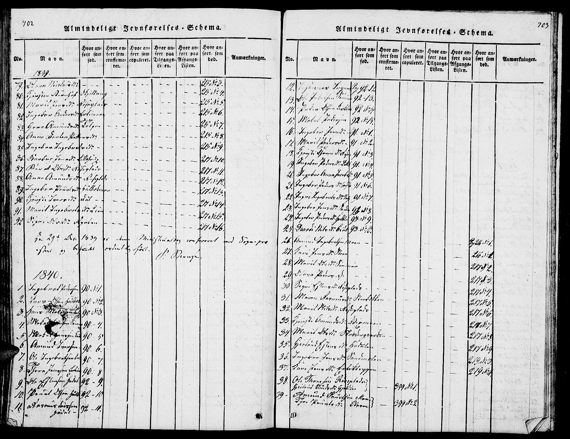 Tolga prestekontor, AV/SAH-PREST-062/L/L0001: Parish register (copy) no. 1, 1814-1877, p. 702-703