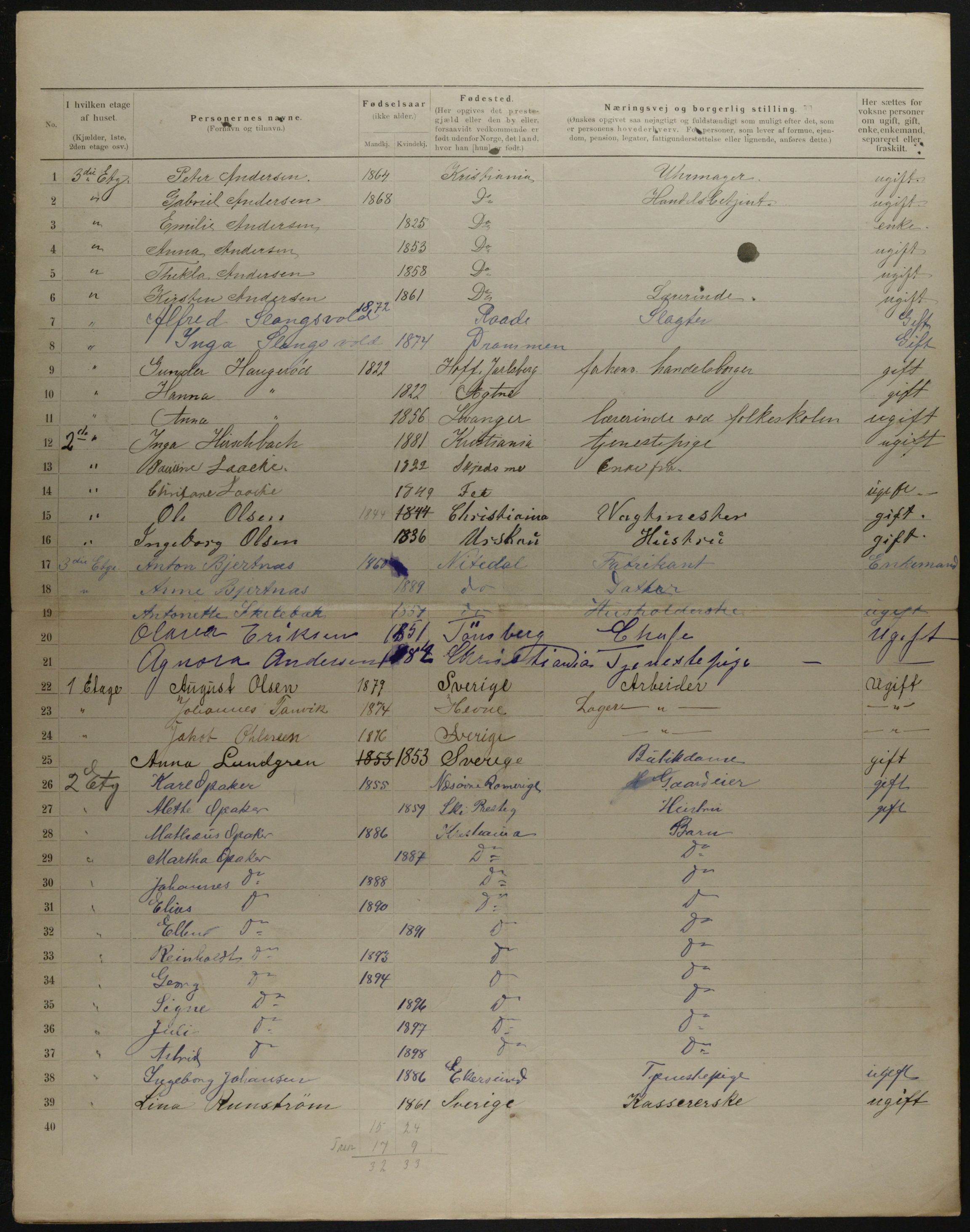 OBA, Municipal Census 1901 for Kristiania, 1901, p. 17813