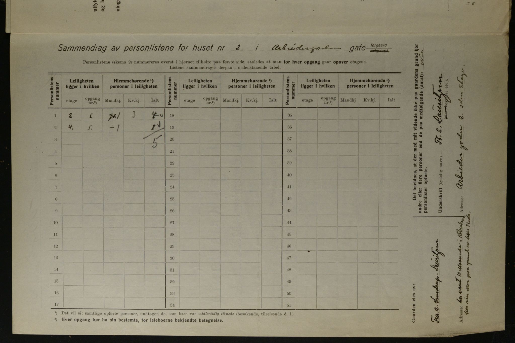 OBA, Municipal Census 1923 for Kristiania, 1923, p. 1720