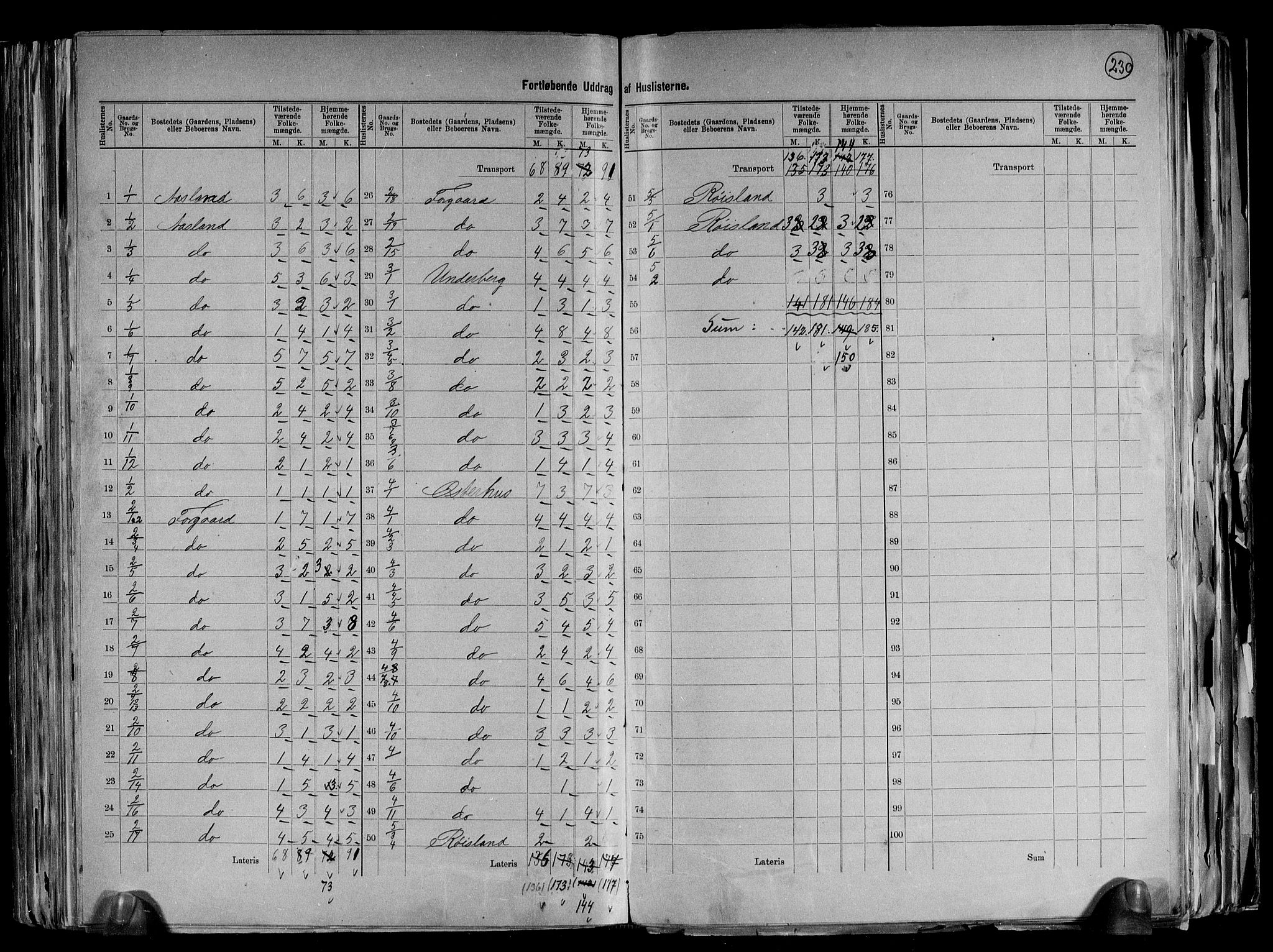 RA, 1891 census for 1026 Åseral, 1891, p. 9