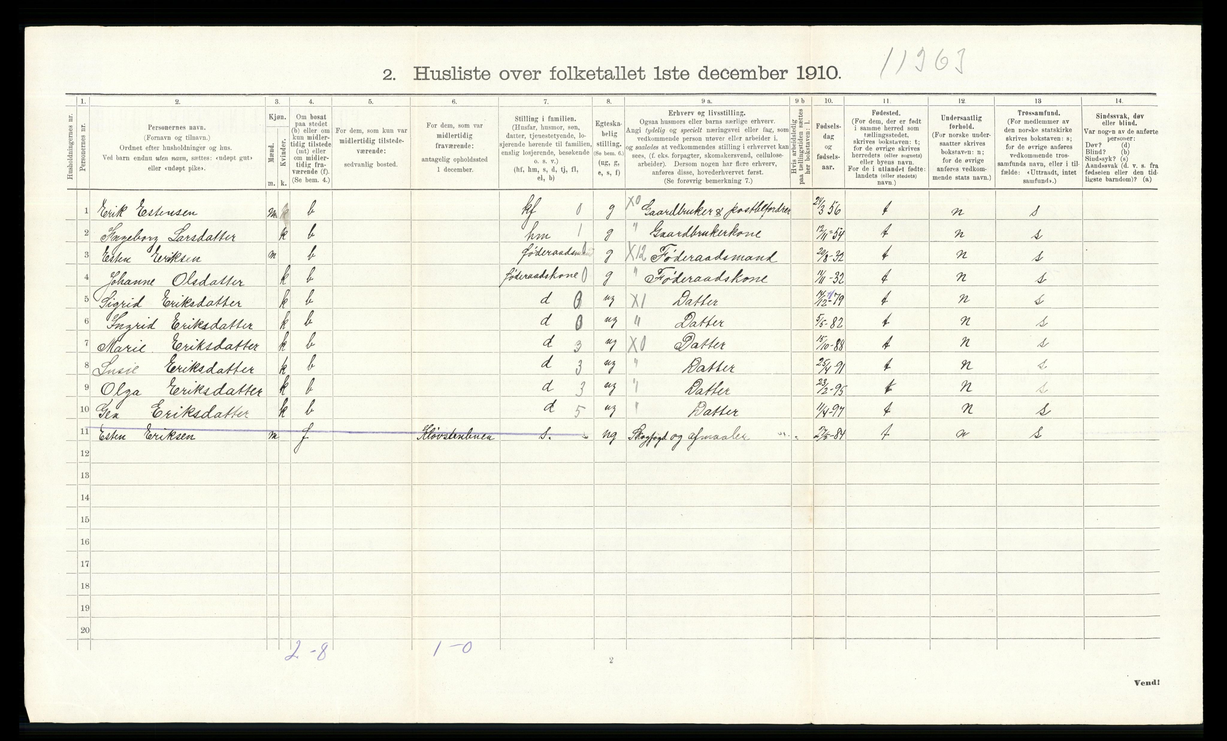 RA, 1910 census for Tolga, 1910, p. 687