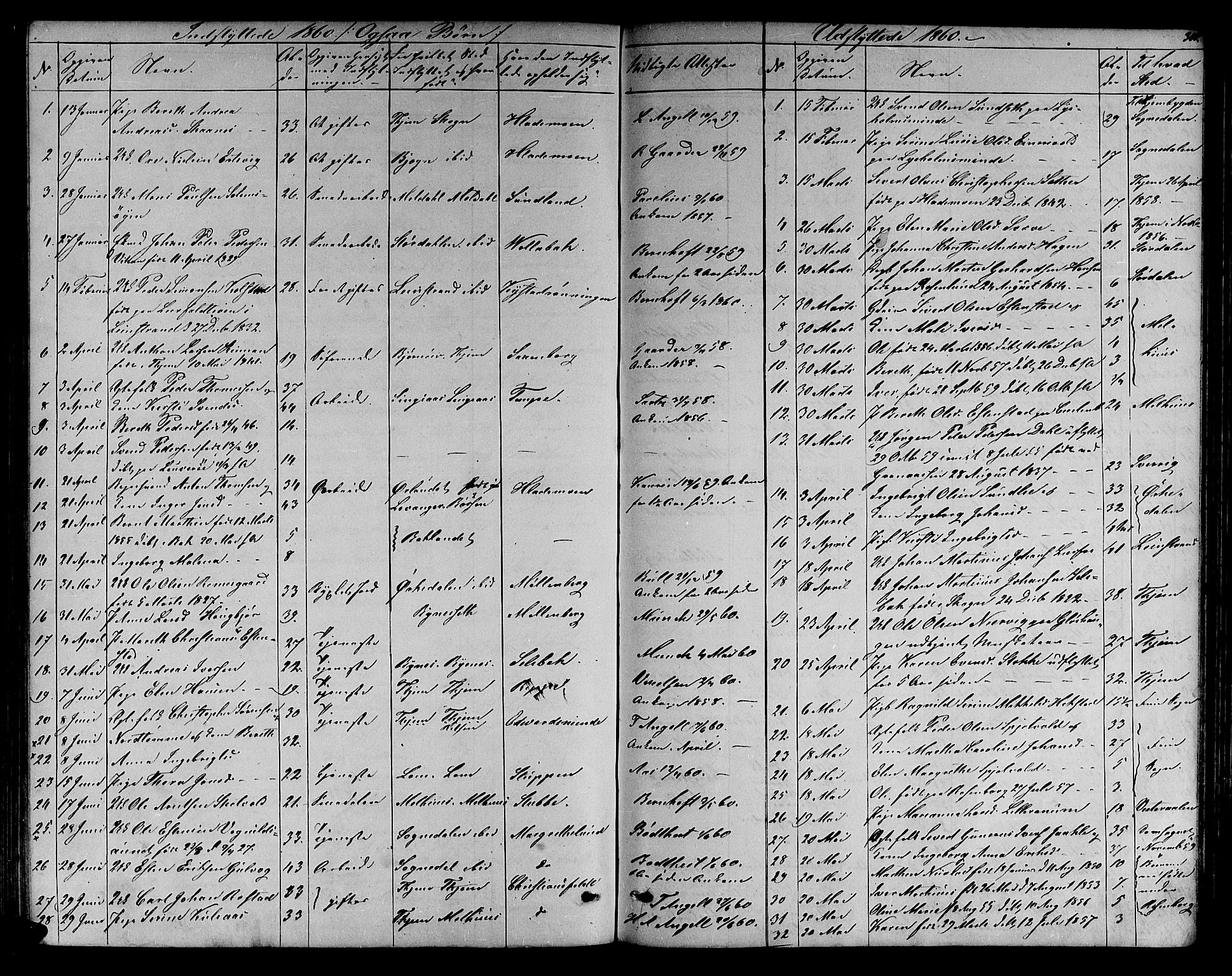 Ministerialprotokoller, klokkerbøker og fødselsregistre - Sør-Trøndelag, SAT/A-1456/606/L0311: Parish register (copy) no. 606C07, 1860-1877, p. 300