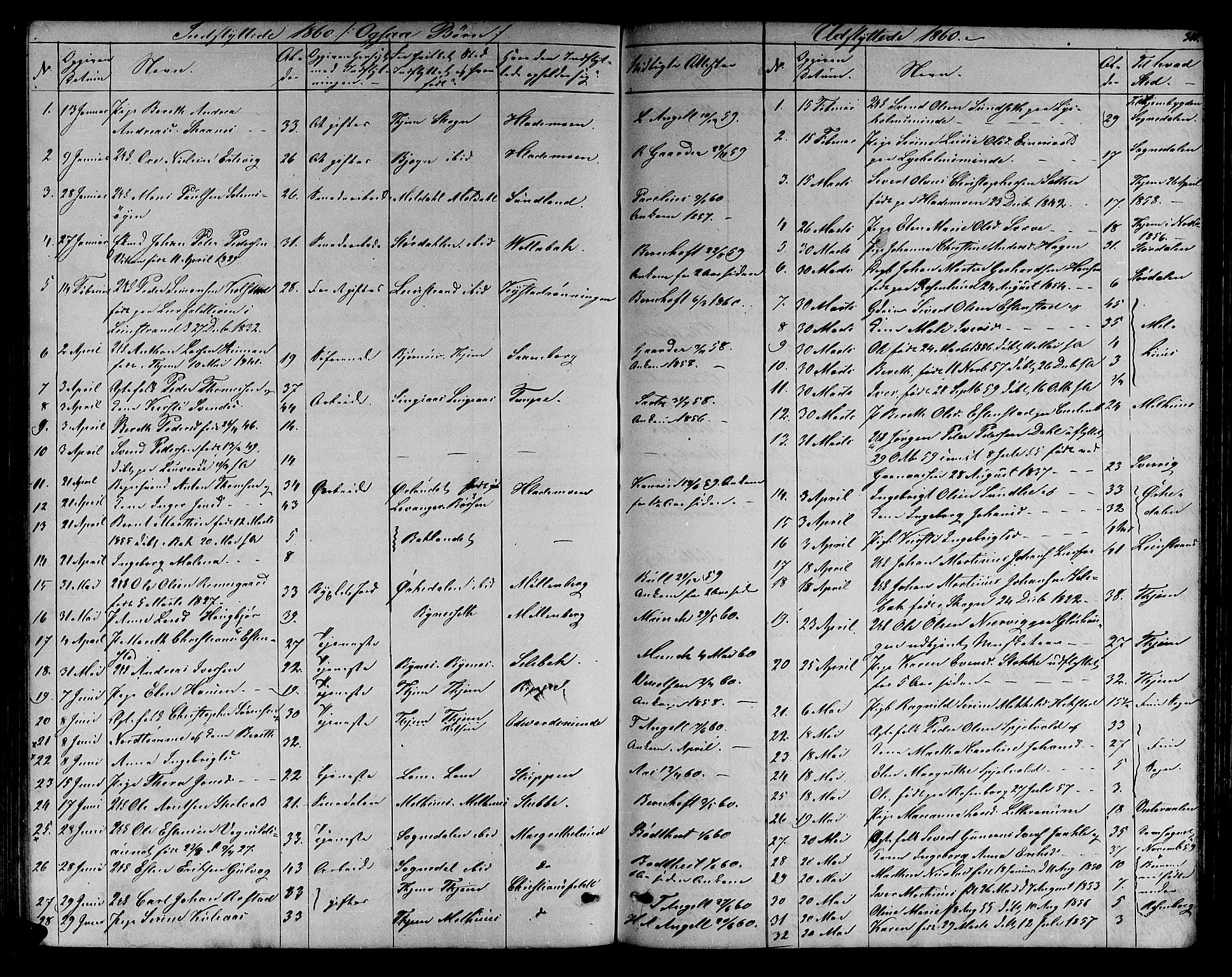 Ministerialprotokoller, klokkerbøker og fødselsregistre - Sør-Trøndelag, AV/SAT-A-1456/606/L0311: Parish register (copy) no. 606C07, 1860-1877, p. 300