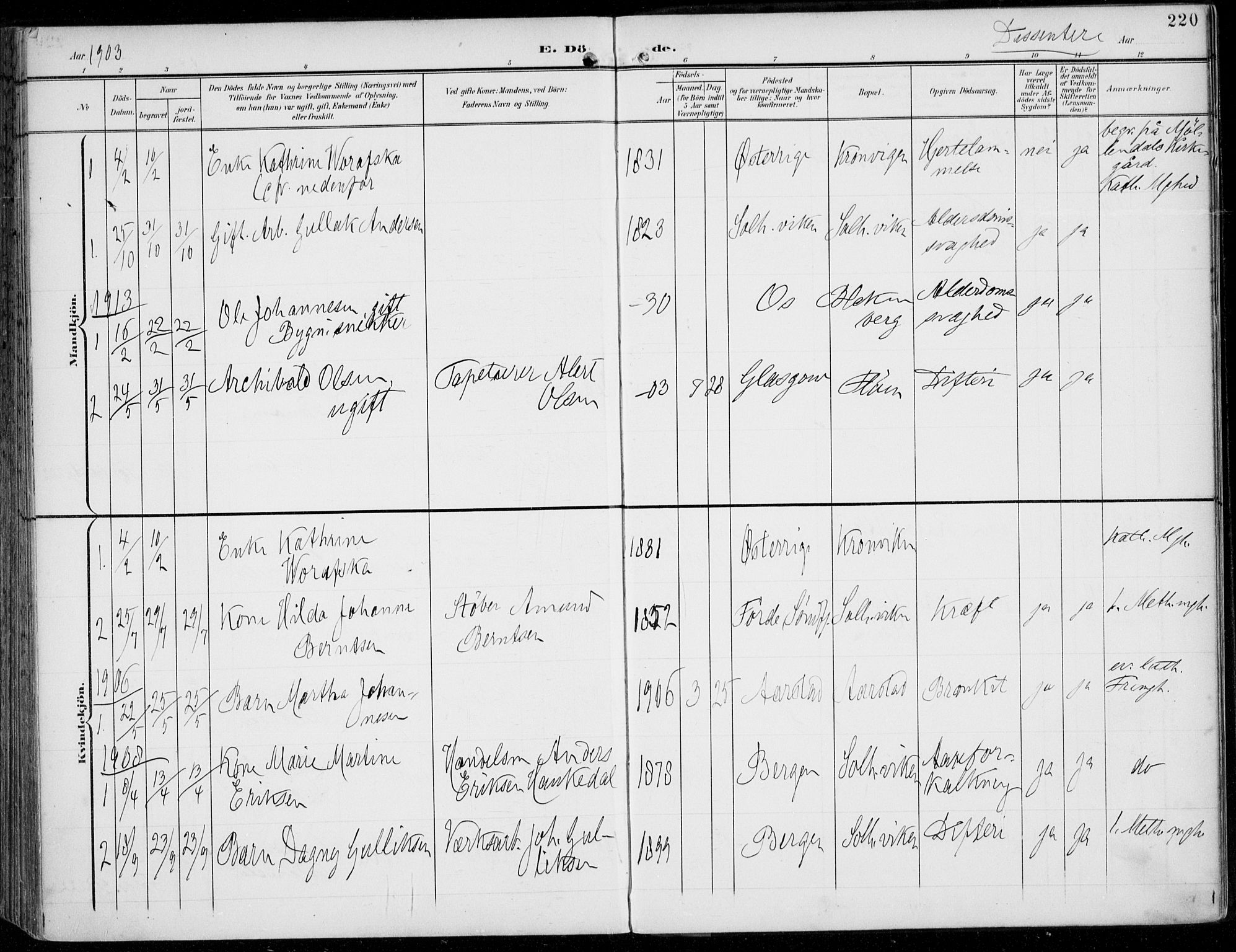 Årstad Sokneprestembete, SAB/A-79301/H/Haa/L0009: Parish register (official) no. C 1, 1902-1918, p. 220