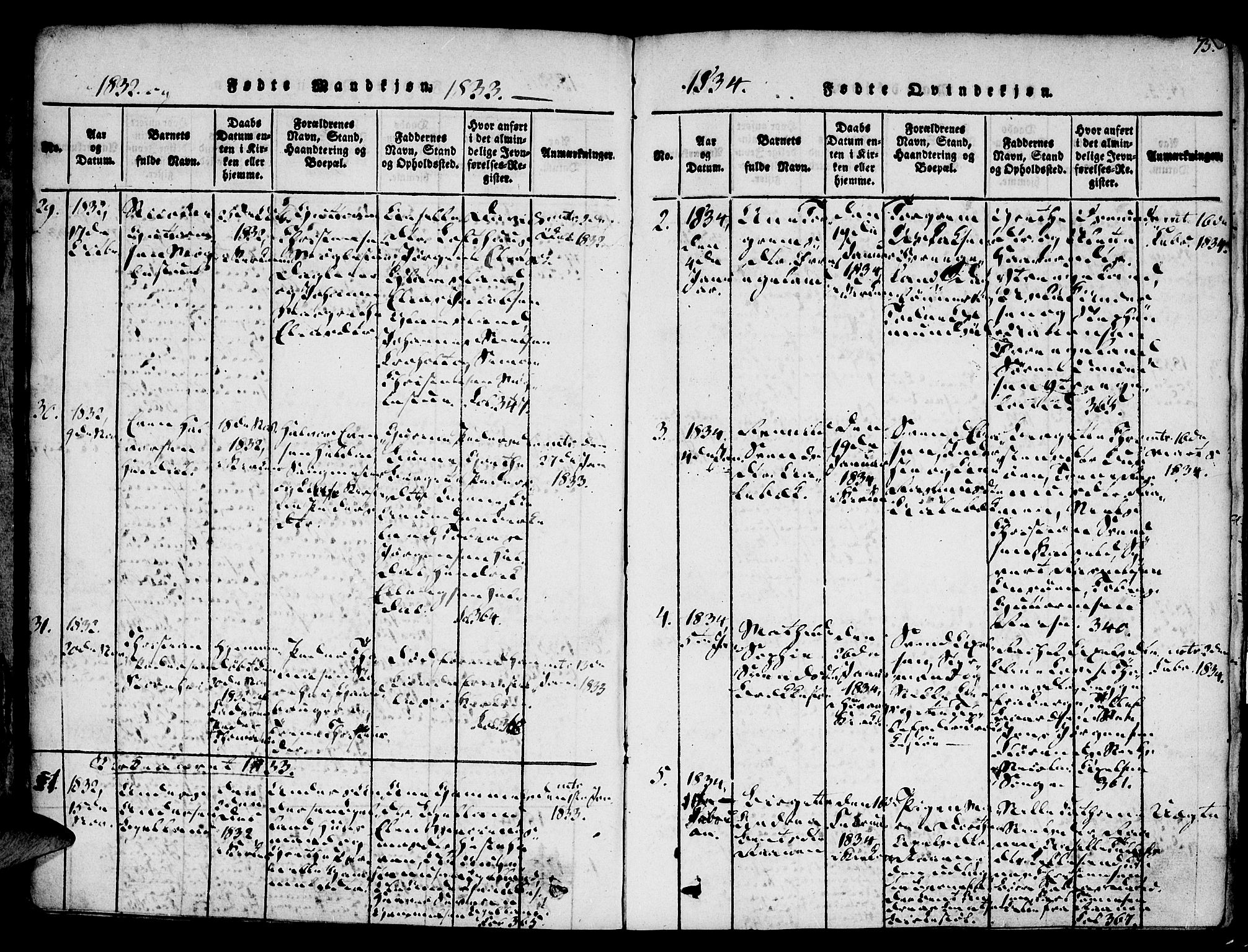 Vestre Moland sokneprestkontor, AV/SAK-1111-0046/F/Fa/Fab/L0003: Parish register (official) no. A 3, 1816-1843, p. 75