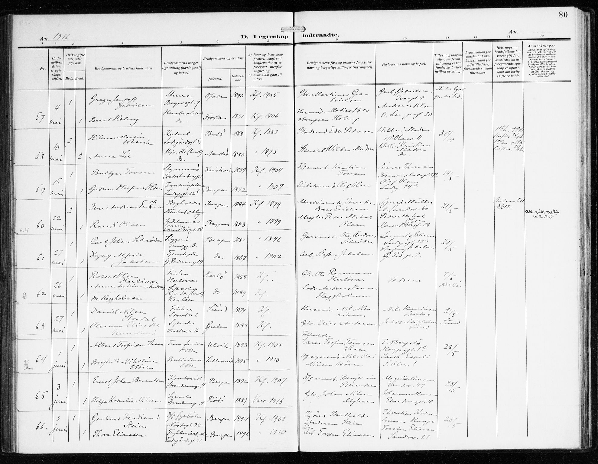 Sandviken Sokneprestembete, AV/SAB-A-77601/H/Ha/L0015: Parish register (official) no. D 2, 1911-1923, p. 80