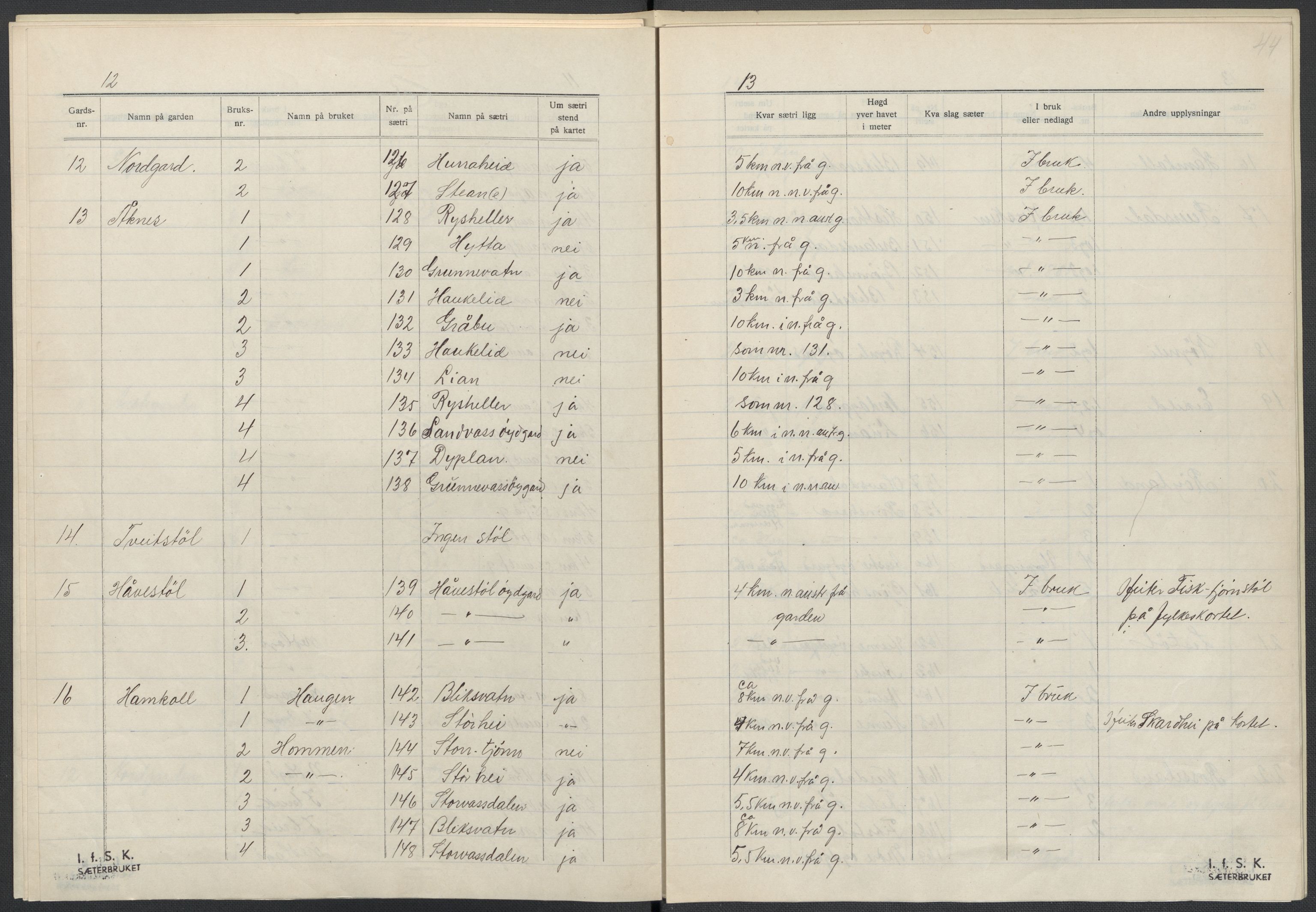 Instituttet for sammenlignende kulturforskning, AV/RA-PA-0424/F/Fc/L0008/0003: Eske B8: / Vest-Agder (perm XXI), 1932-1935, p. 44