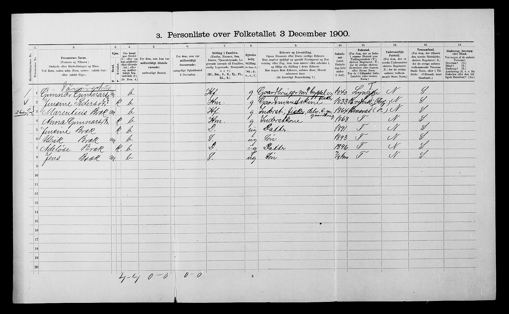 SATØ, 1900 census for Lyngen, 1900, p. 1701