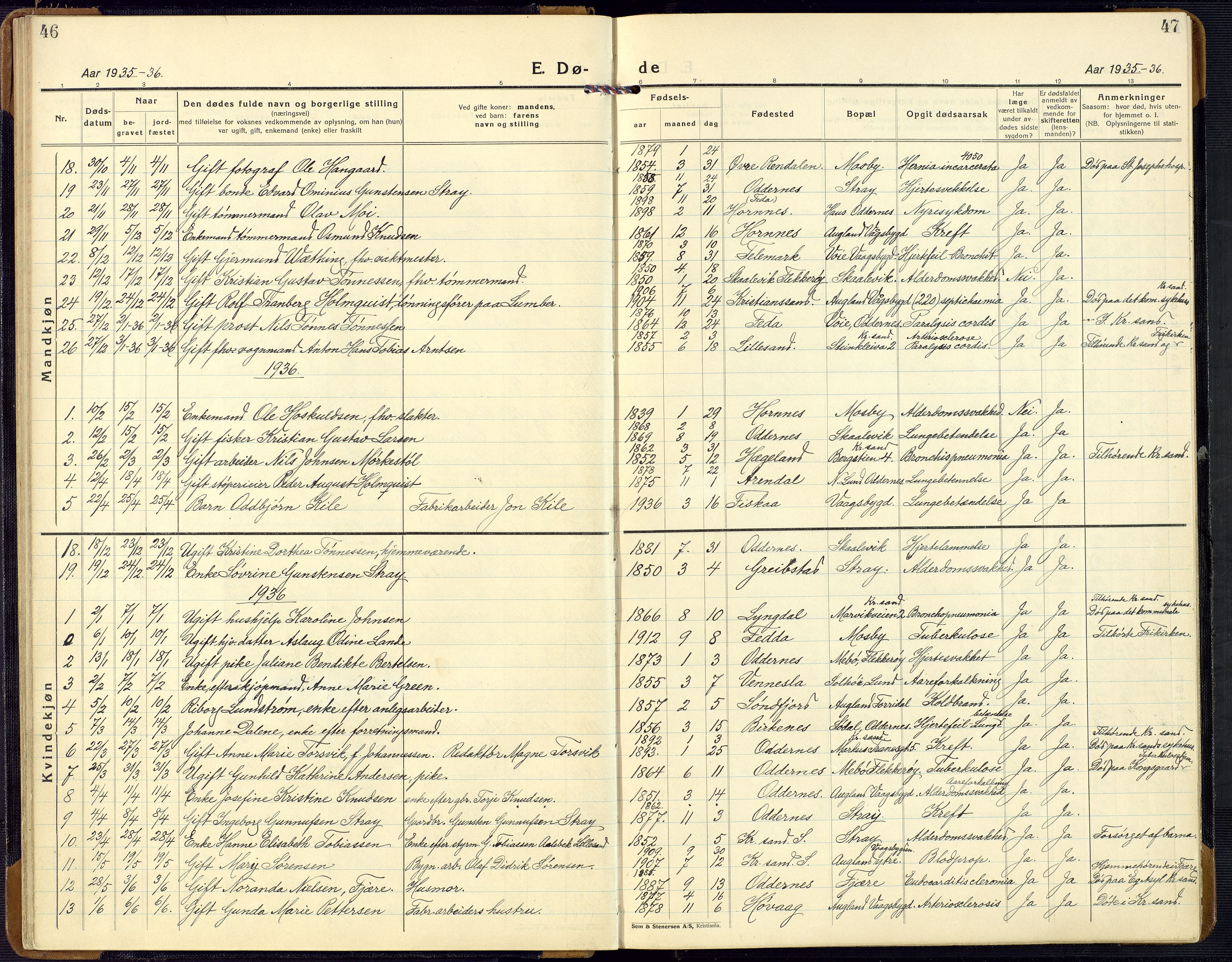 Oddernes sokneprestkontor, AV/SAK-1111-0033/F/Fb/Fba/L0011: Parish register (copy) no. B 11, 1923-1969, p. 46-47