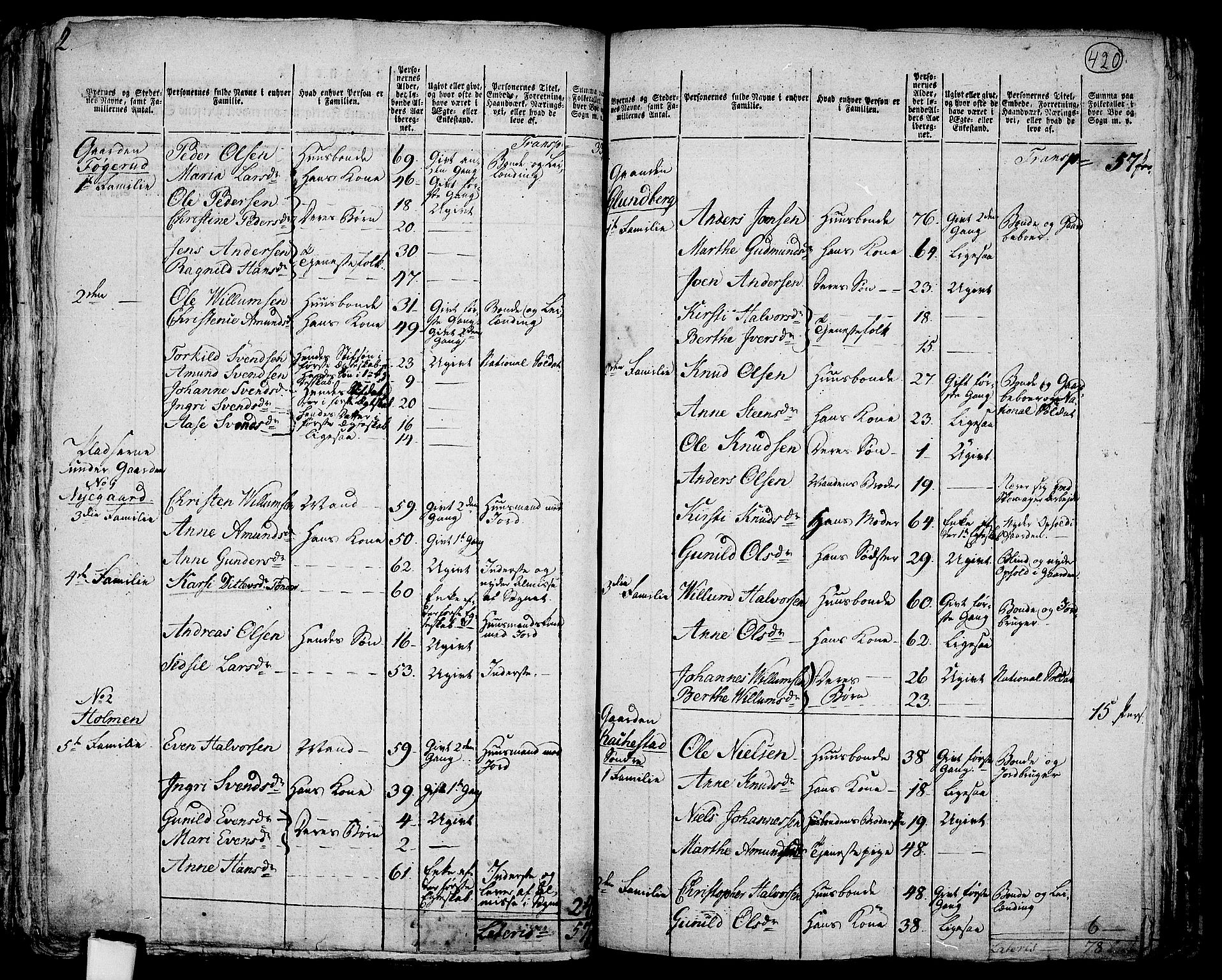 RA, 1801 census for 0120P Rødenes, 1801, p. 419b-420a