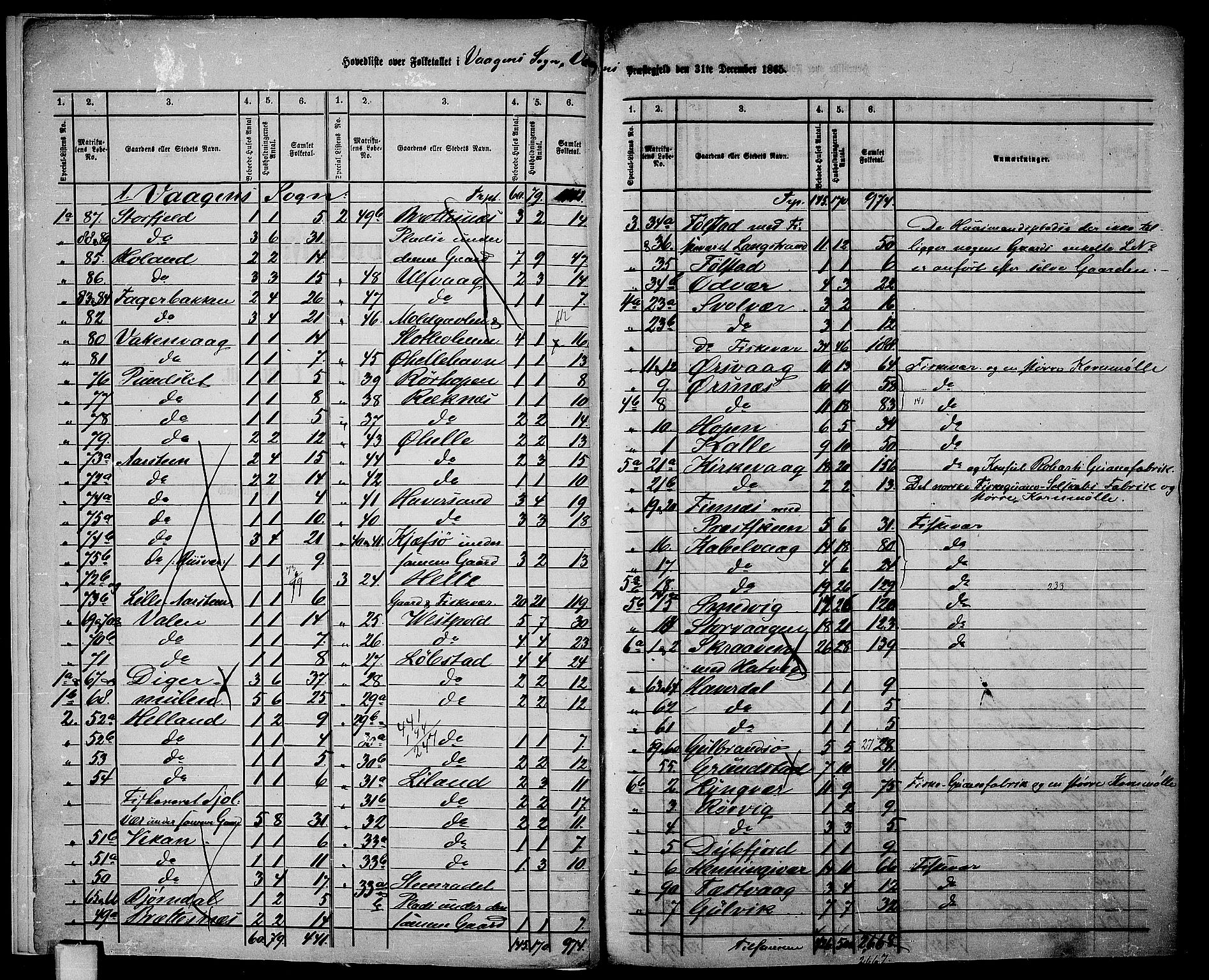 RA, 1865 census for Vågan, 1865, p. 6