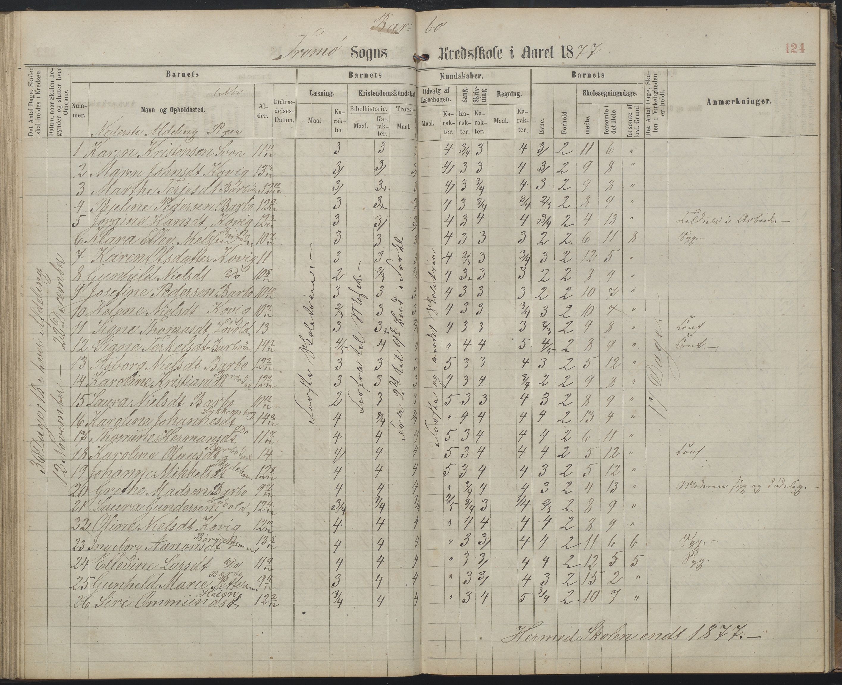 Arendal kommune, Katalog I, AAKS/KA0906-PK-I/07/L0159: Skoleprotokoll for øverste klasse, 1863-1885, p. 124