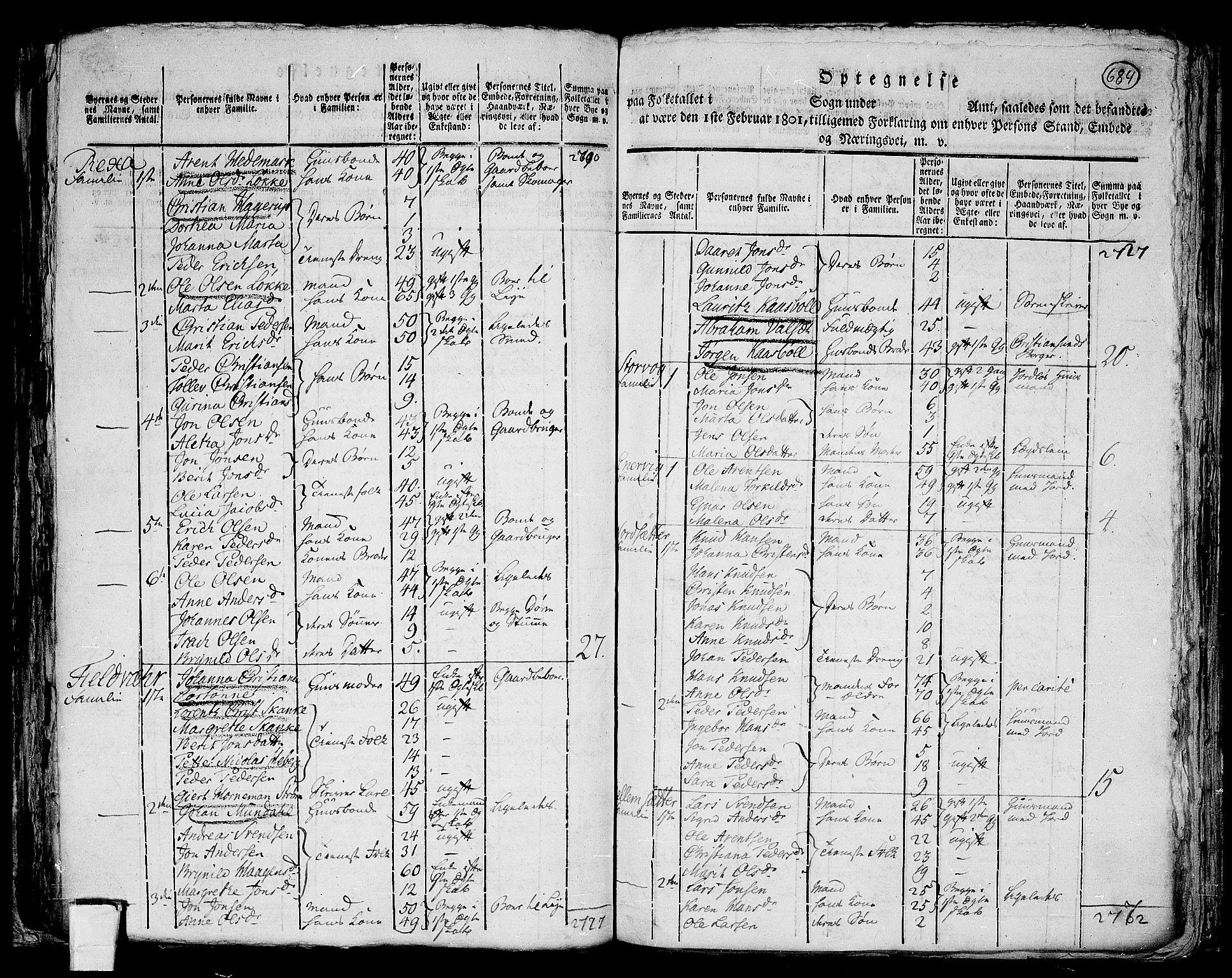 RA, 1801 census for 1617P Hitra, 1801, p. 683b-684a