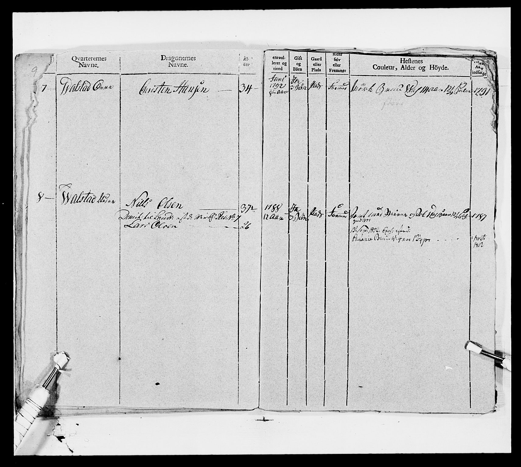 Generalitets- og kommissariatskollegiet, Det kongelige norske kommissariatskollegium, AV/RA-EA-5420/E/Eh/L0006: Akershusiske dragonregiment, 1796-1800, p. 294