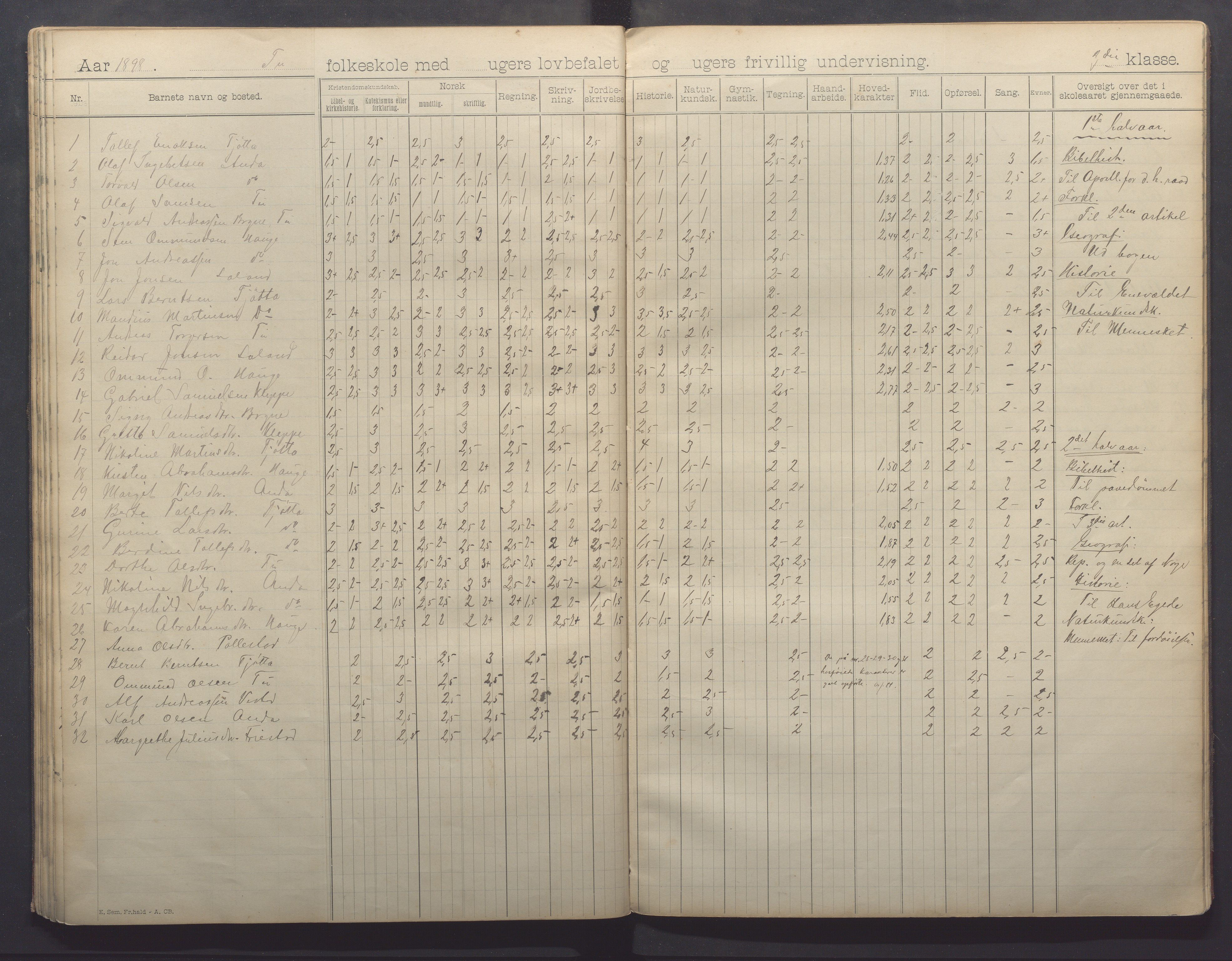 Klepp kommune - Tu og Horpestad skule, IKAR/K-100298/H/L0001: Skoleprotokoll, 1892-1898, p. 40