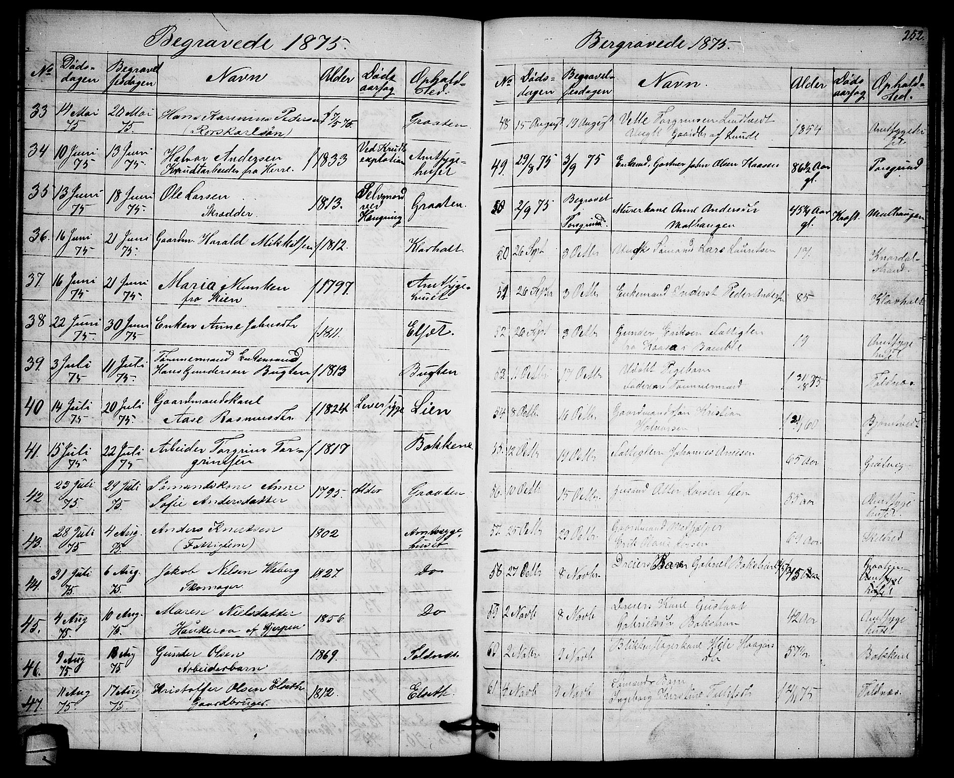 Solum kirkebøker, AV/SAKO-A-306/G/Ga/L0004: Parish register (copy) no. I 4, 1859-1876, p. 252