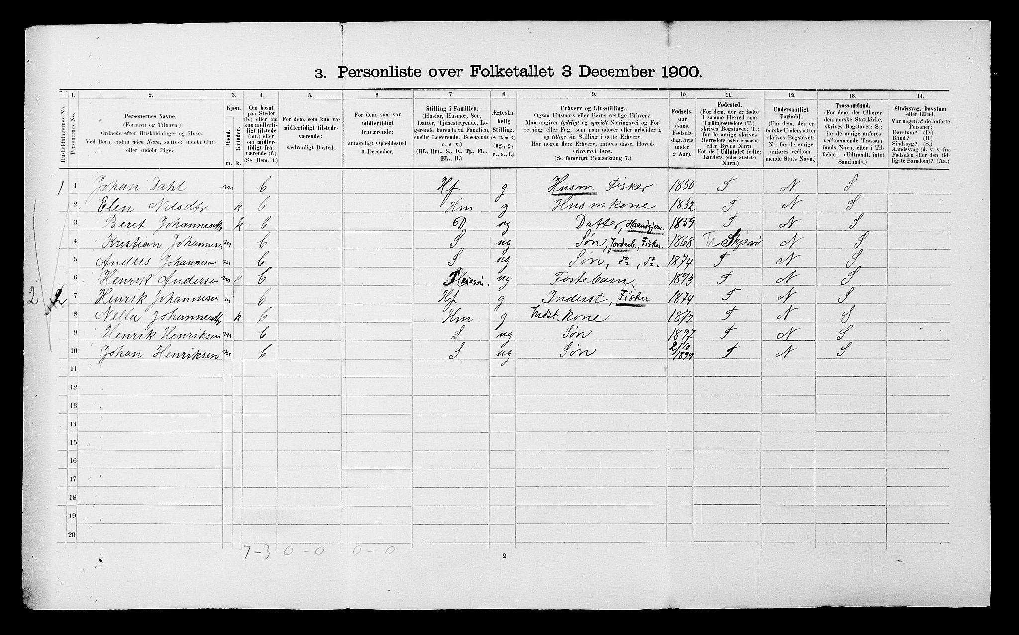 SATØ, 1900 census for Kvænangen, 1900, p. 544