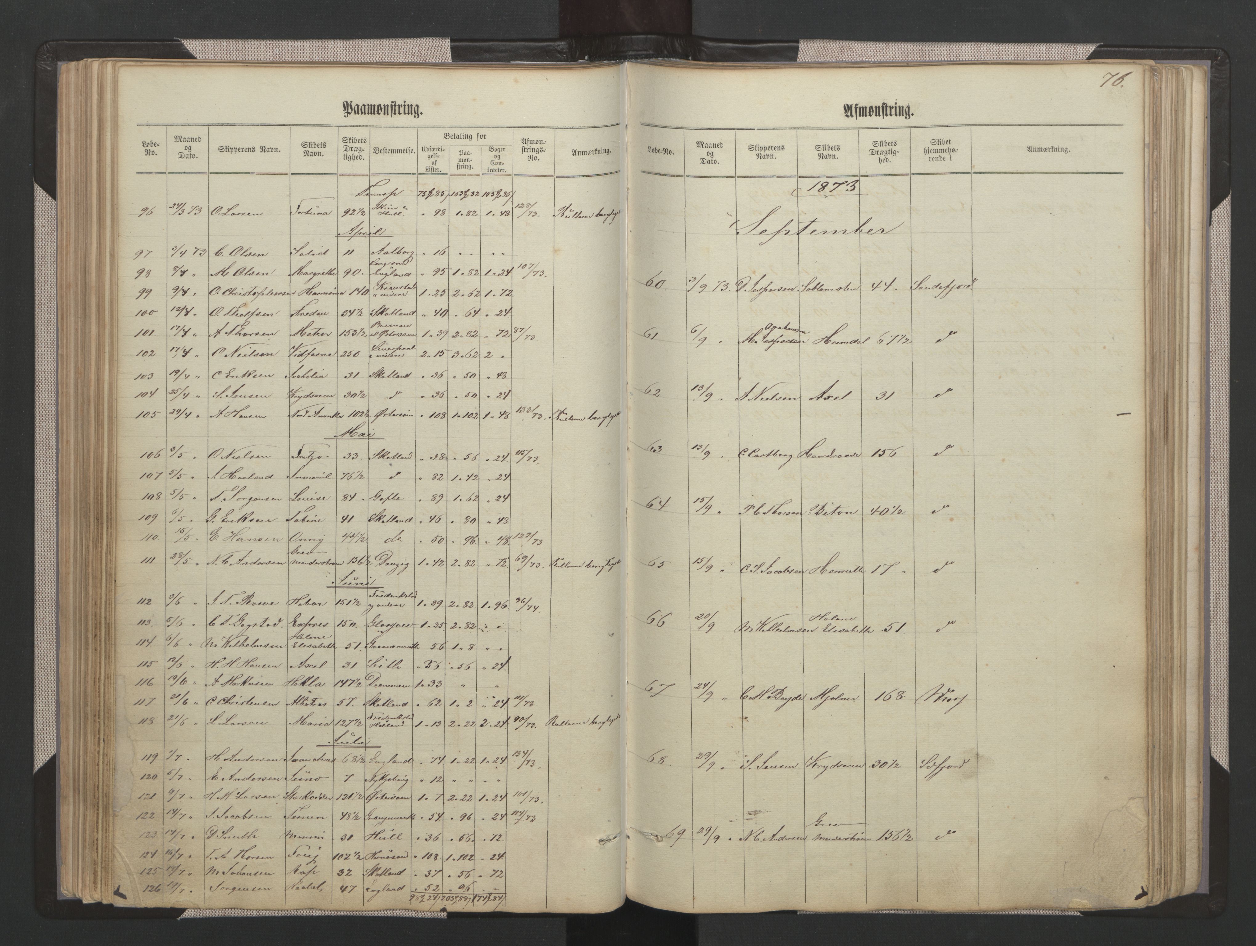 Sandefjord innrulleringskontor, AV/SAKO-A-788/H/Ha/L0001: Mønstringsjournal, 1860-1889, p. 76