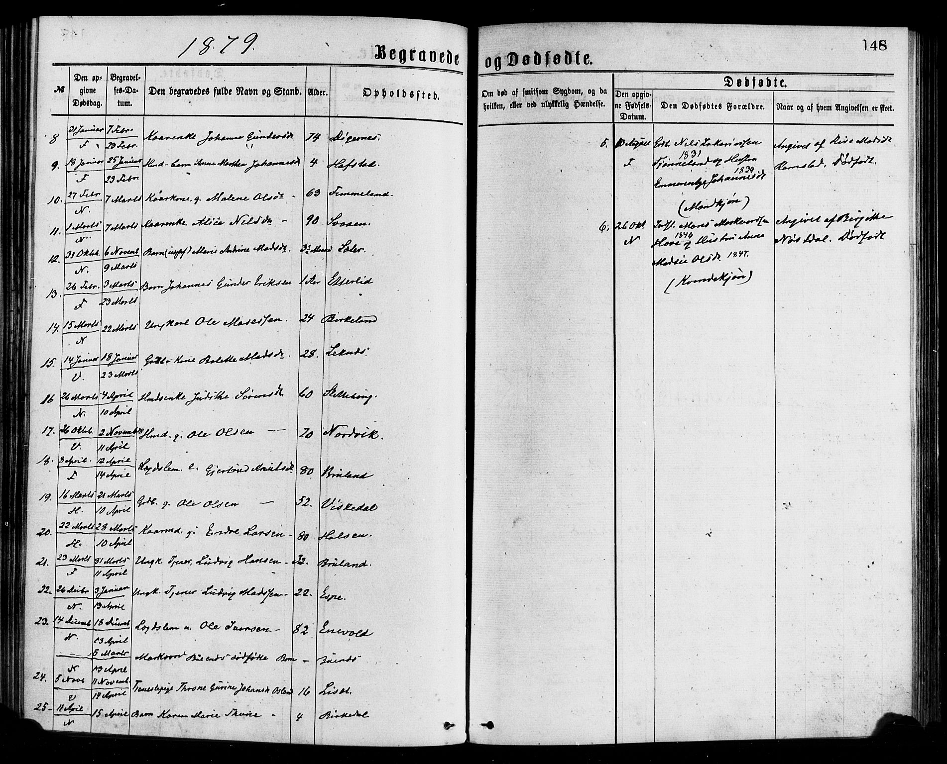 Førde sokneprestembete, AV/SAB-A-79901/H/Haa/Haaa/L0011: Parish register (official) no. A 11, 1877-1880, p. 148