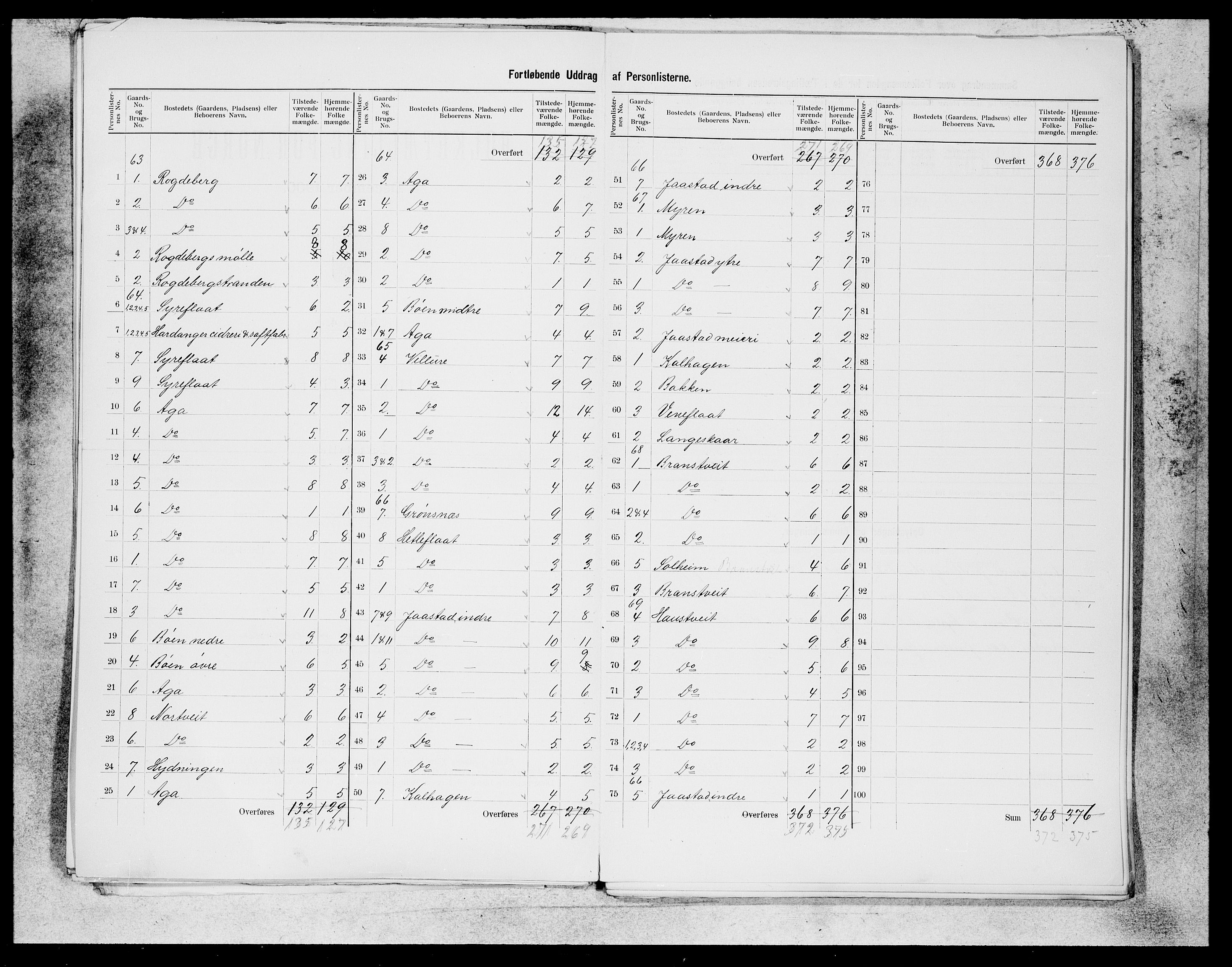 SAB, 1900 census for Ullensvang, 1900, p. 16