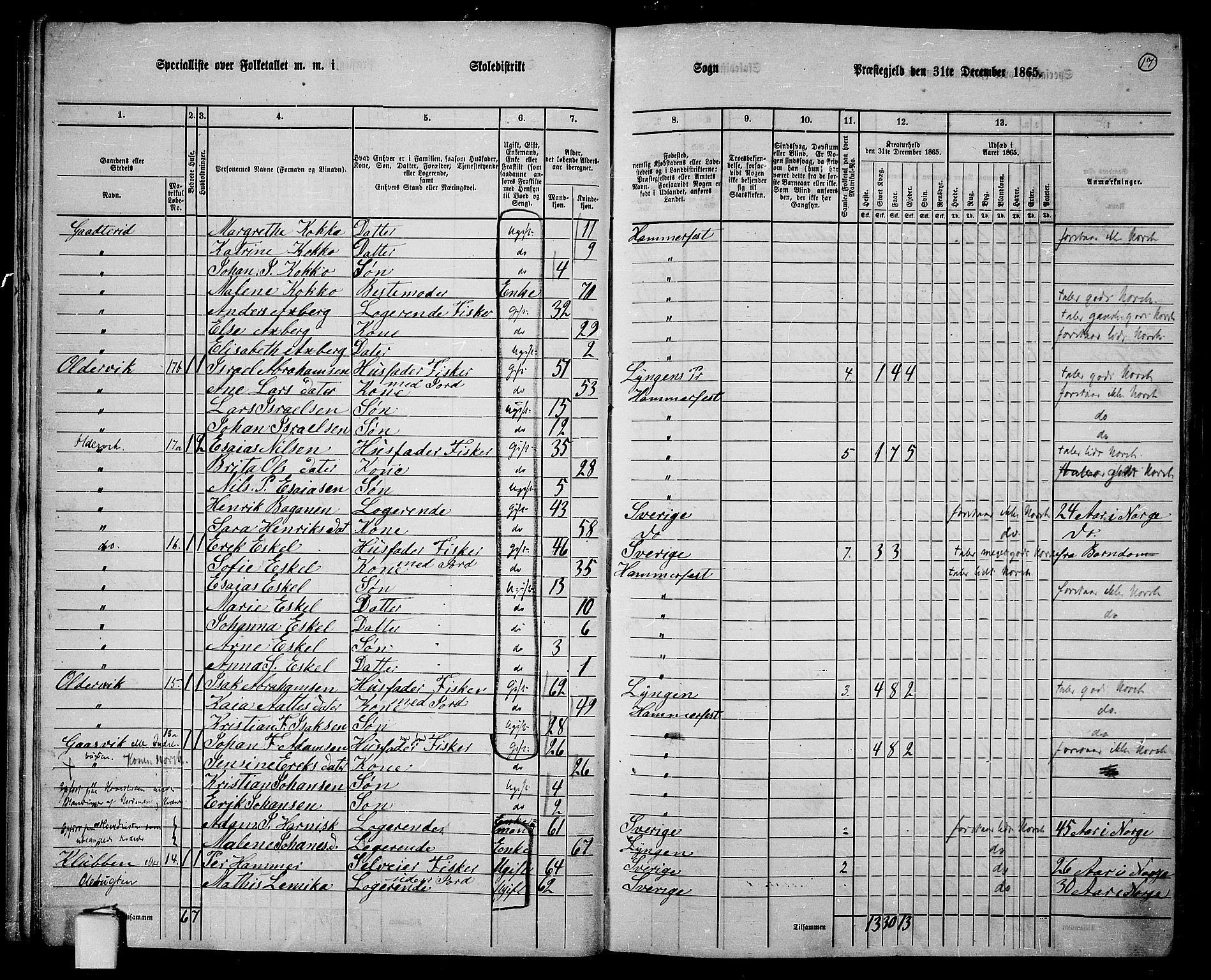 RA, 1865 census for Hammerfest/Hammerfest, 1865, p. 16