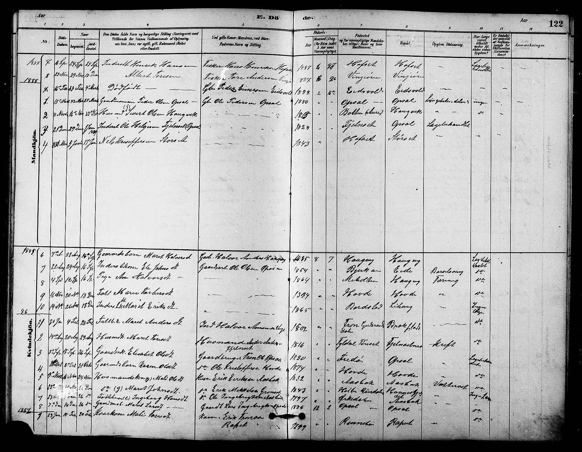 Ministerialprotokoller, klokkerbøker og fødselsregistre - Sør-Trøndelag, AV/SAT-A-1456/631/L0514: Parish register (copy) no. 631C02, 1879-1912, p. 122